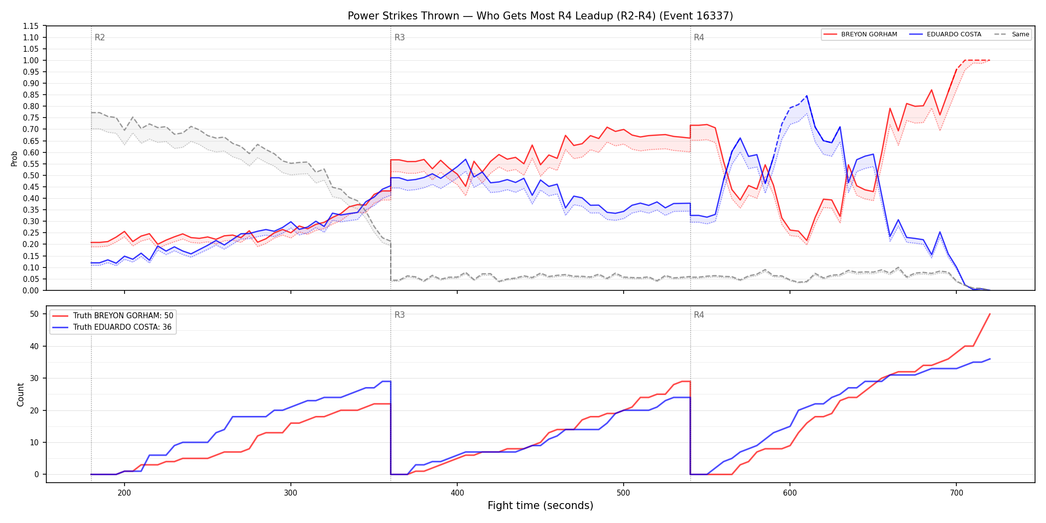 Round: Power Strikes Thrown — round 4 — leadup — Dev