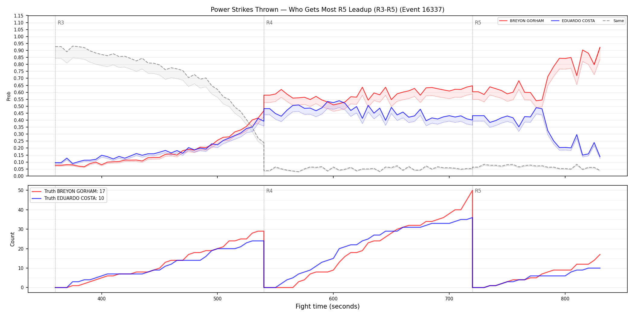 Round: Power Strikes Thrown — round 5 — leadup — Dev