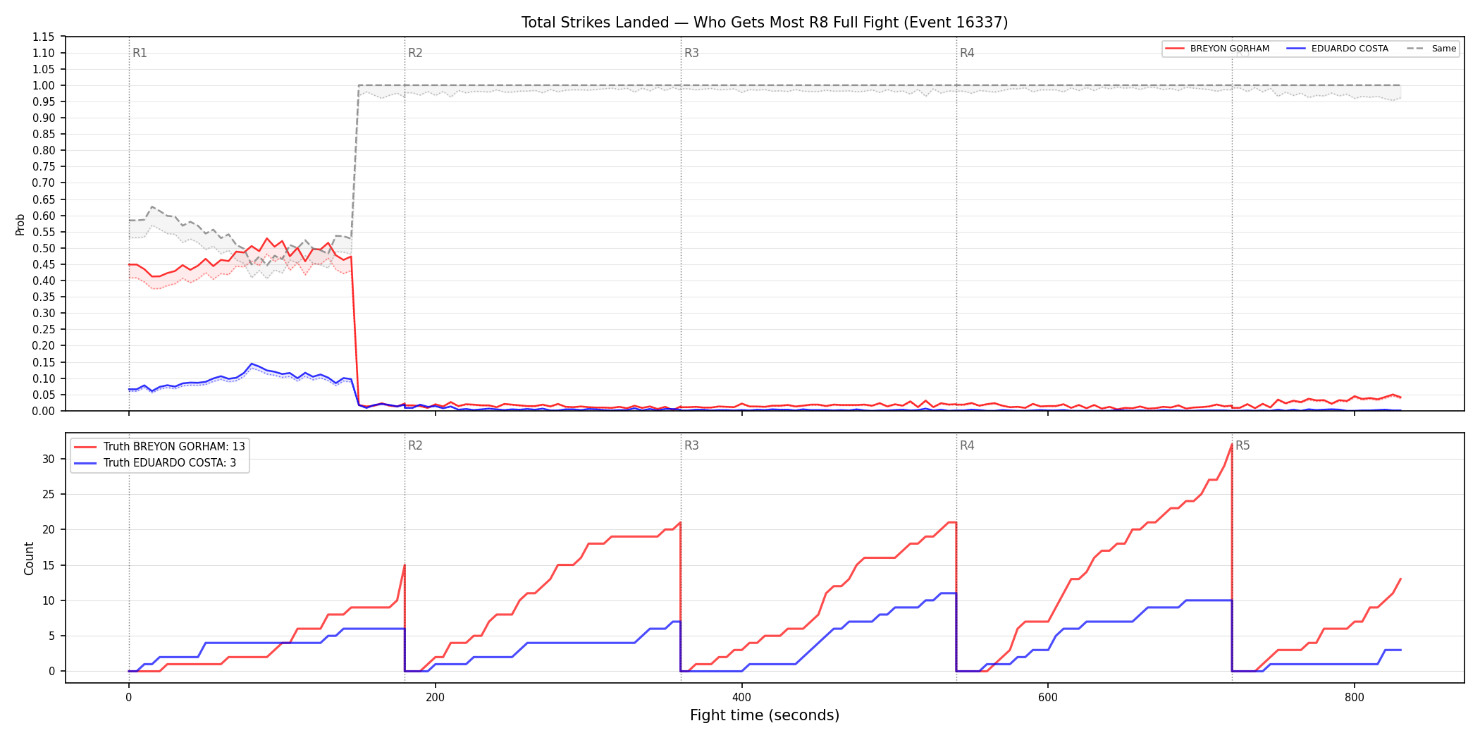 Round: Total Strikes Landed — round 8 — fight view — Dev