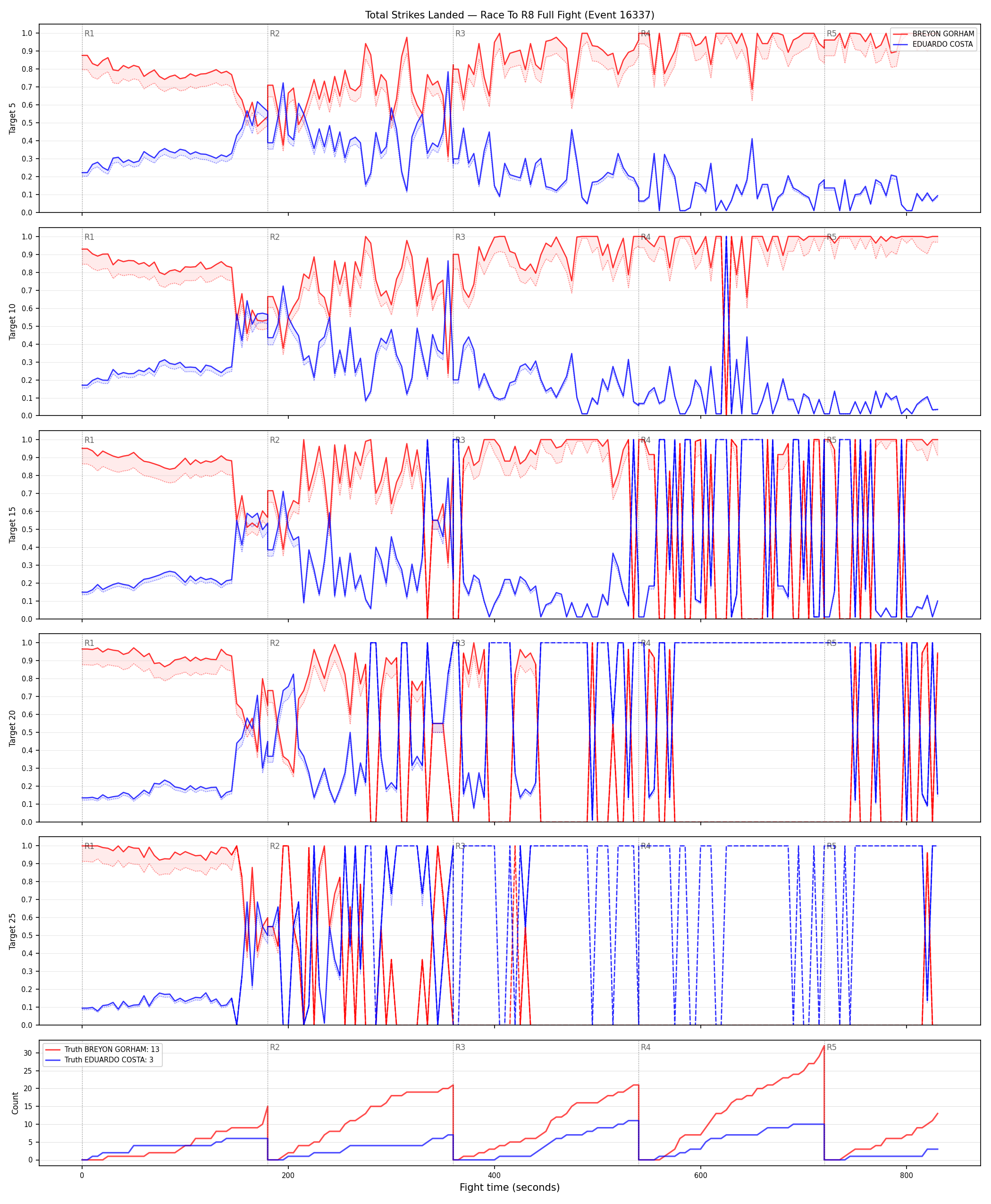 Round: Total Strikes Landed — round 8 — fight view — Dev