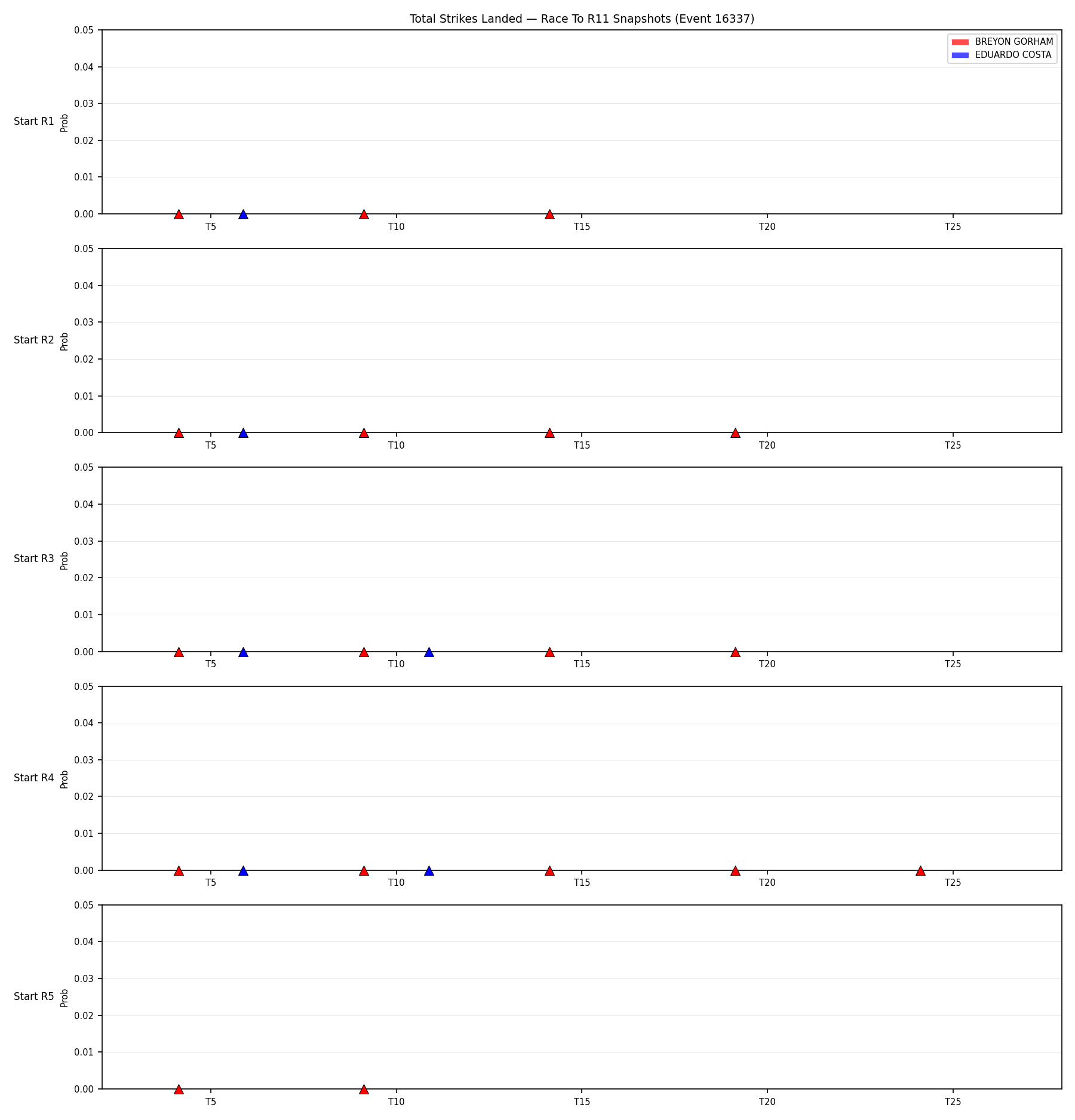 Round: Total Strikes Landed — round 11 — snapshots — Dev