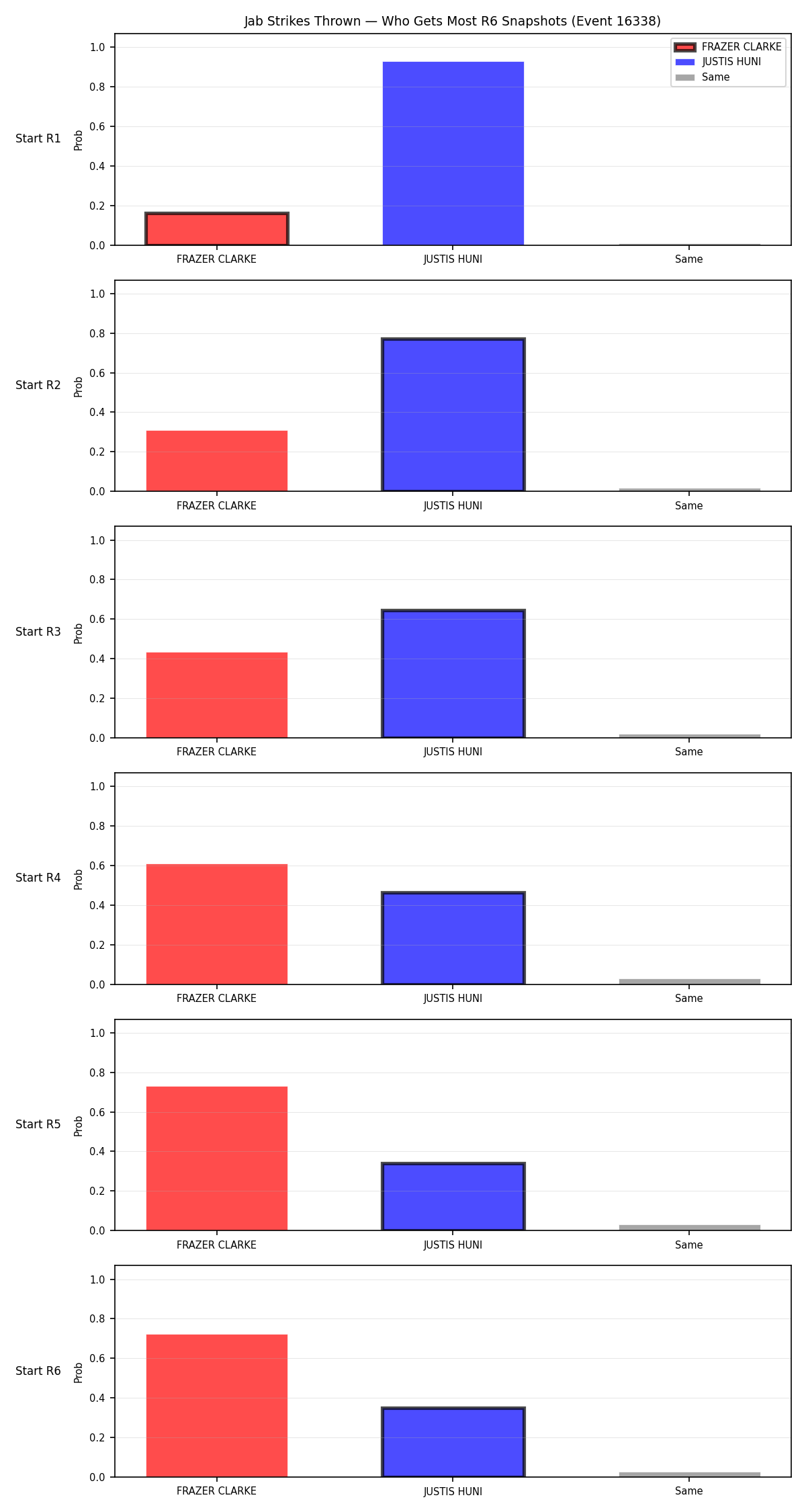Round: Jab Strikes Thrown — round 6 — snapshots — Dev