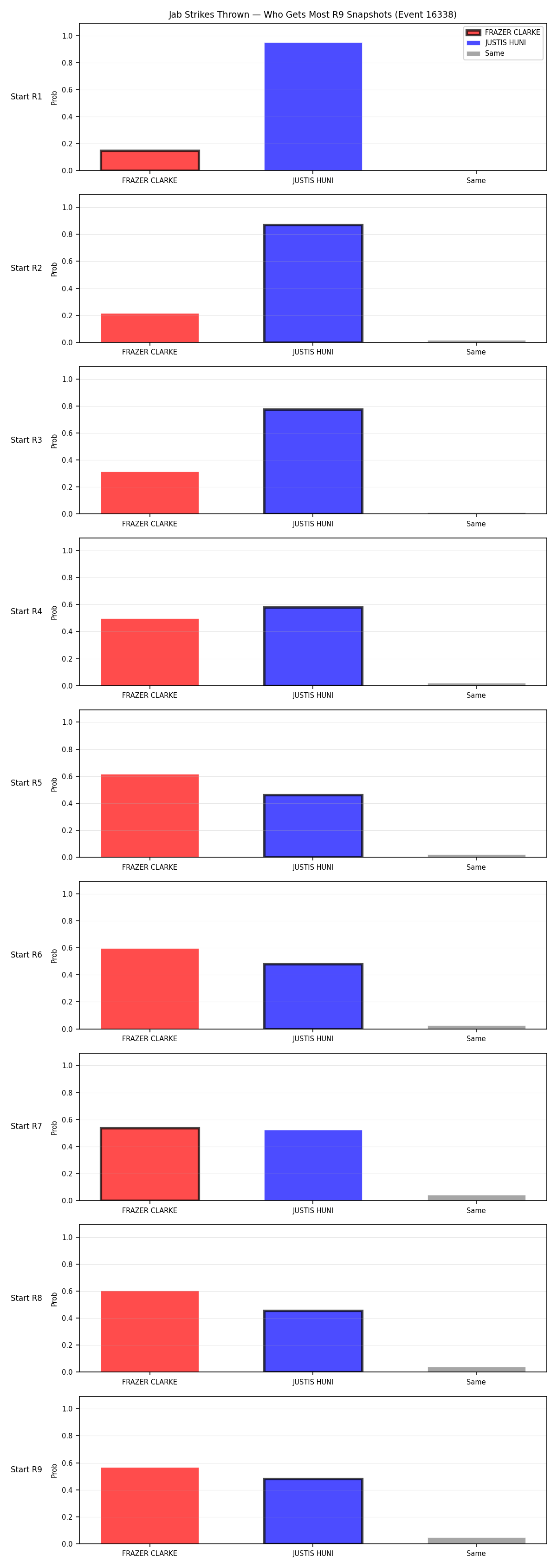 Round: Jab Strikes Thrown — round 9 — snapshots — Dev