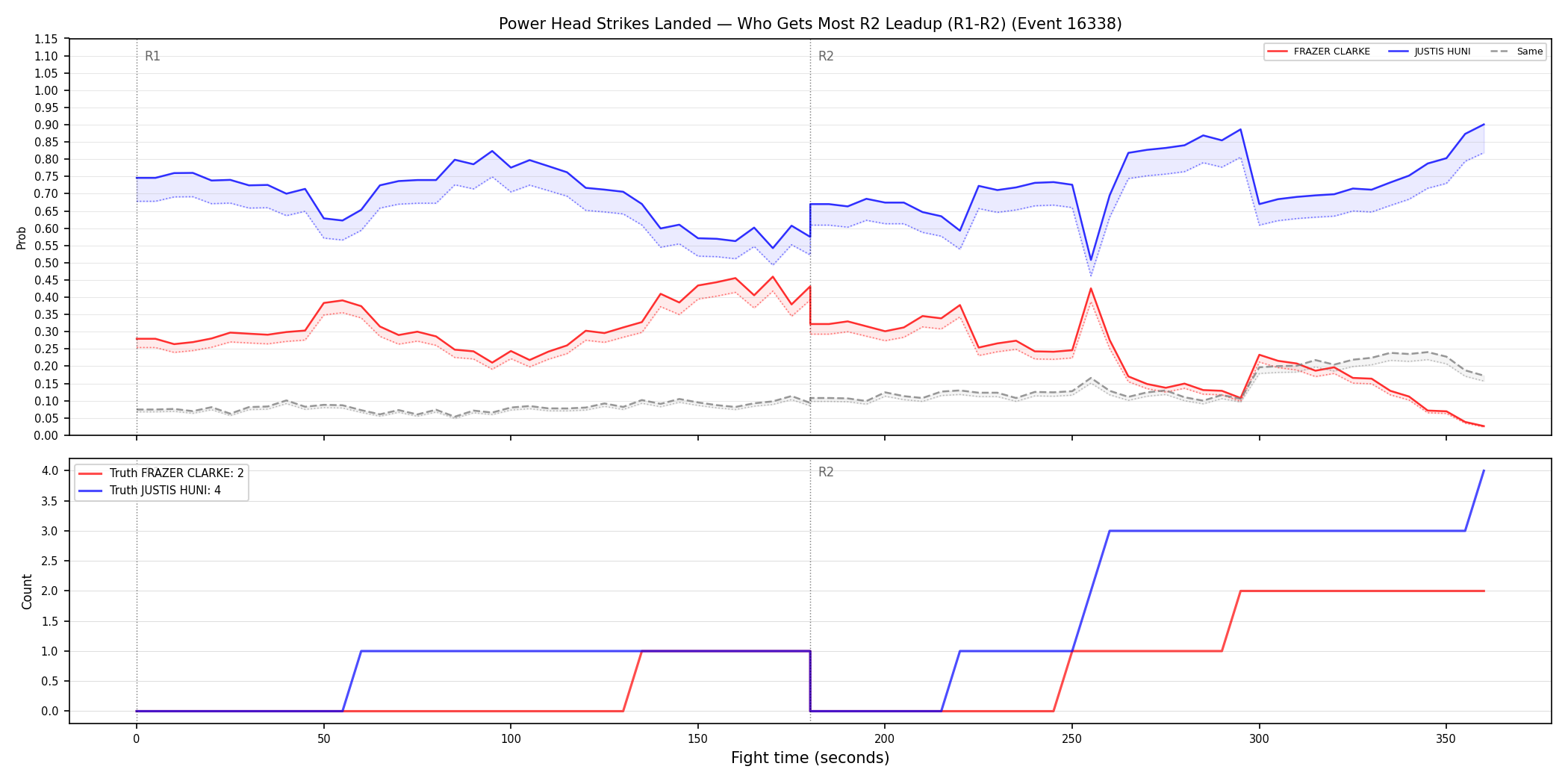 Round: Power Head Strikes Landed — round 2 — leadup — Dev