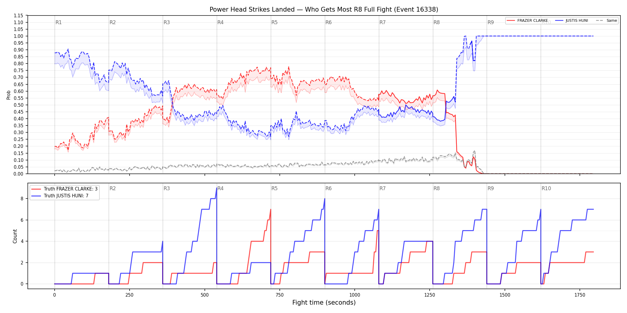 Round: Power Head Strikes Landed — round 8 — fight view — Dev