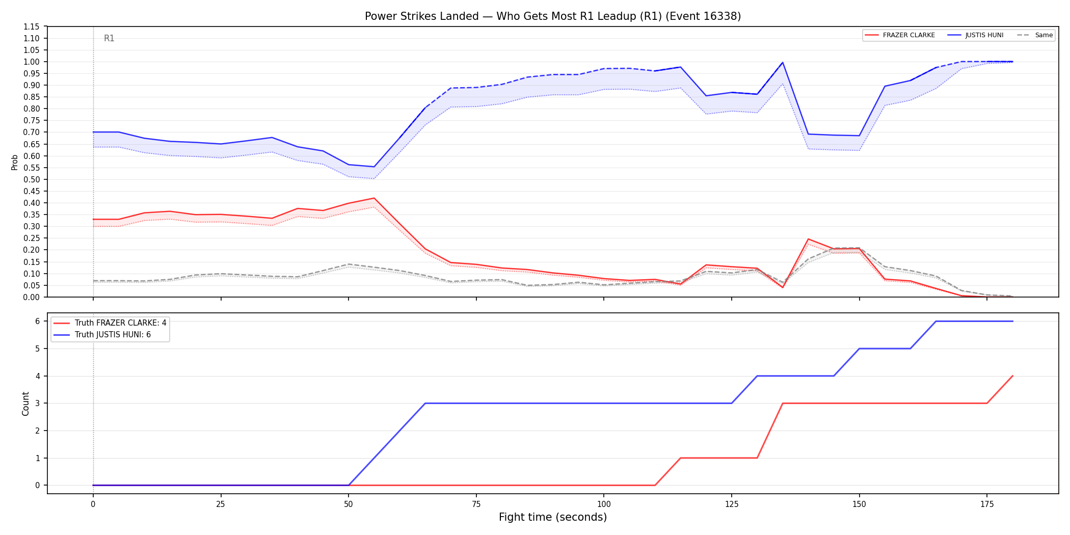Round: Power Strikes Landed — round 1 — leadup — Dev