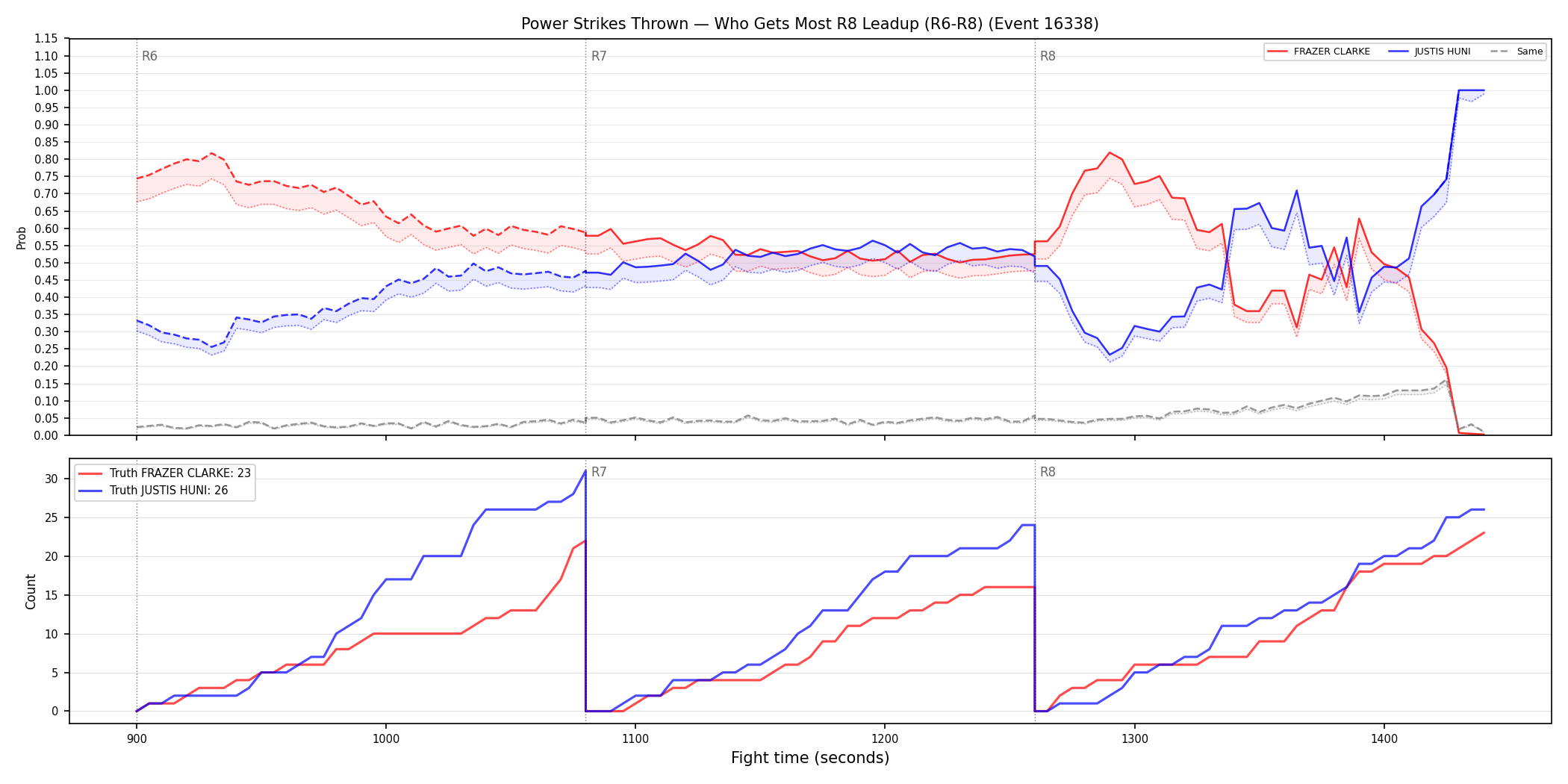 Round: Power Strikes Thrown — round 8 — leadup — Dev