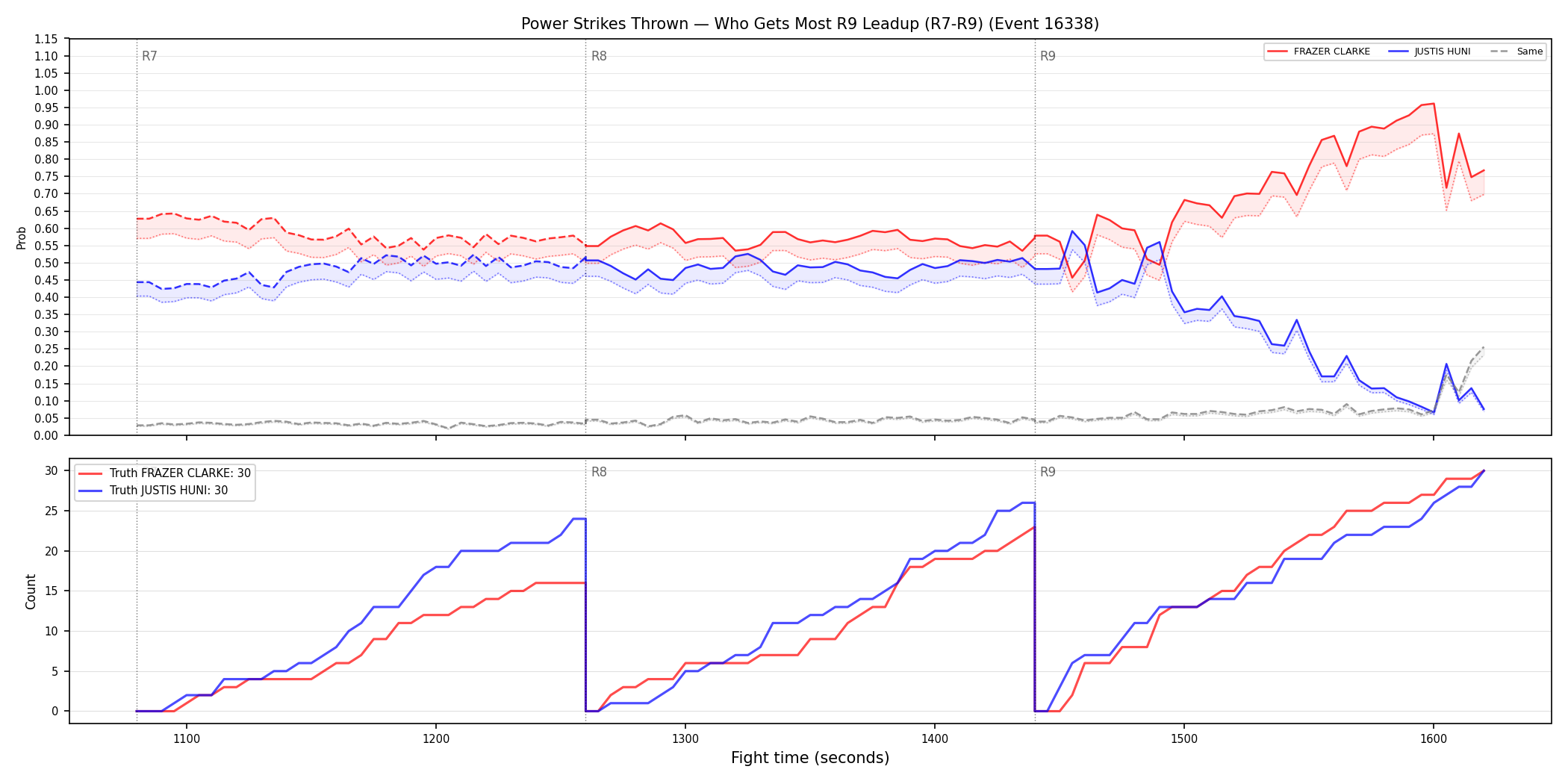 Round: Power Strikes Thrown — round 9 — leadup — Dev