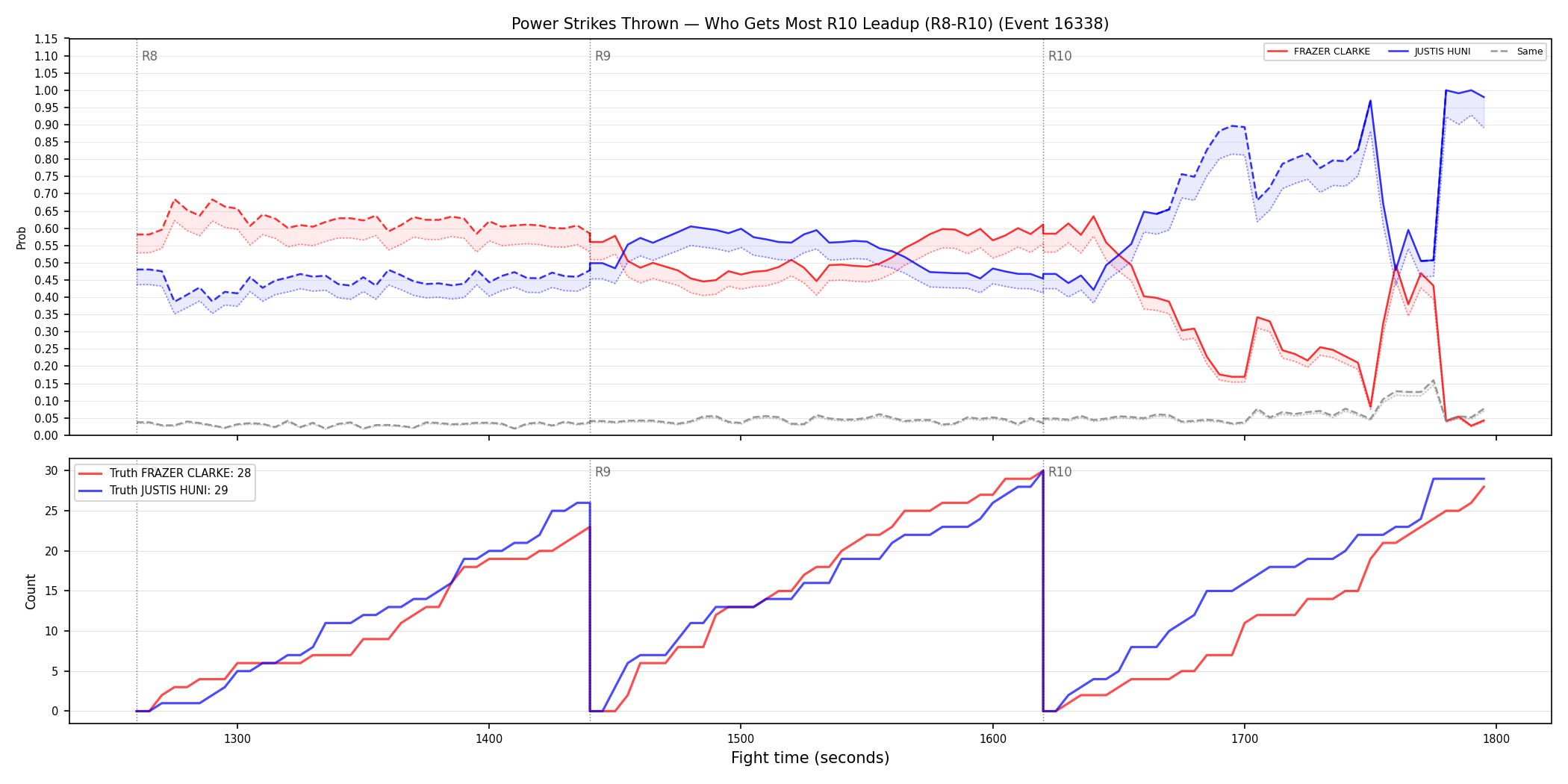 Round: Power Strikes Thrown — round 10 — leadup — Dev