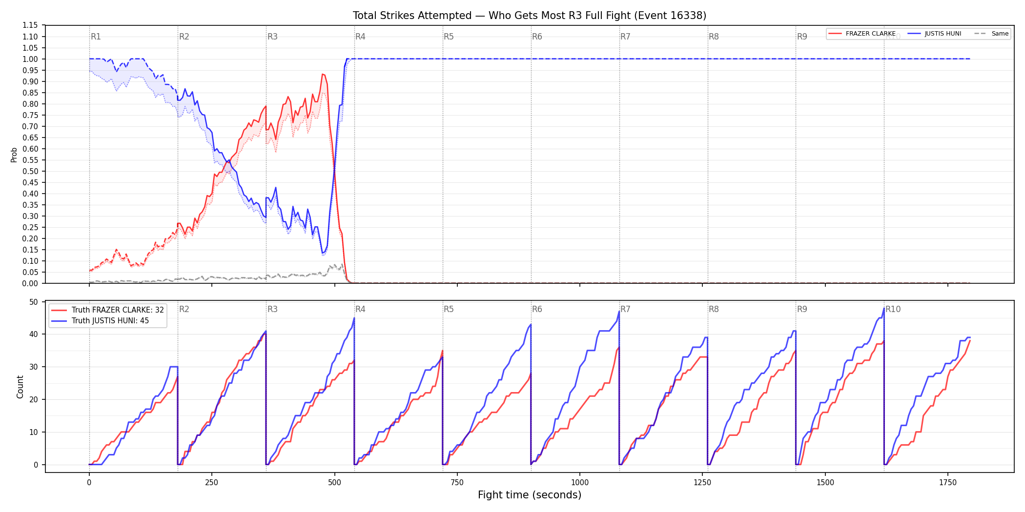 Round: Total Strikes Attempted — round 3 — fight view — Dev