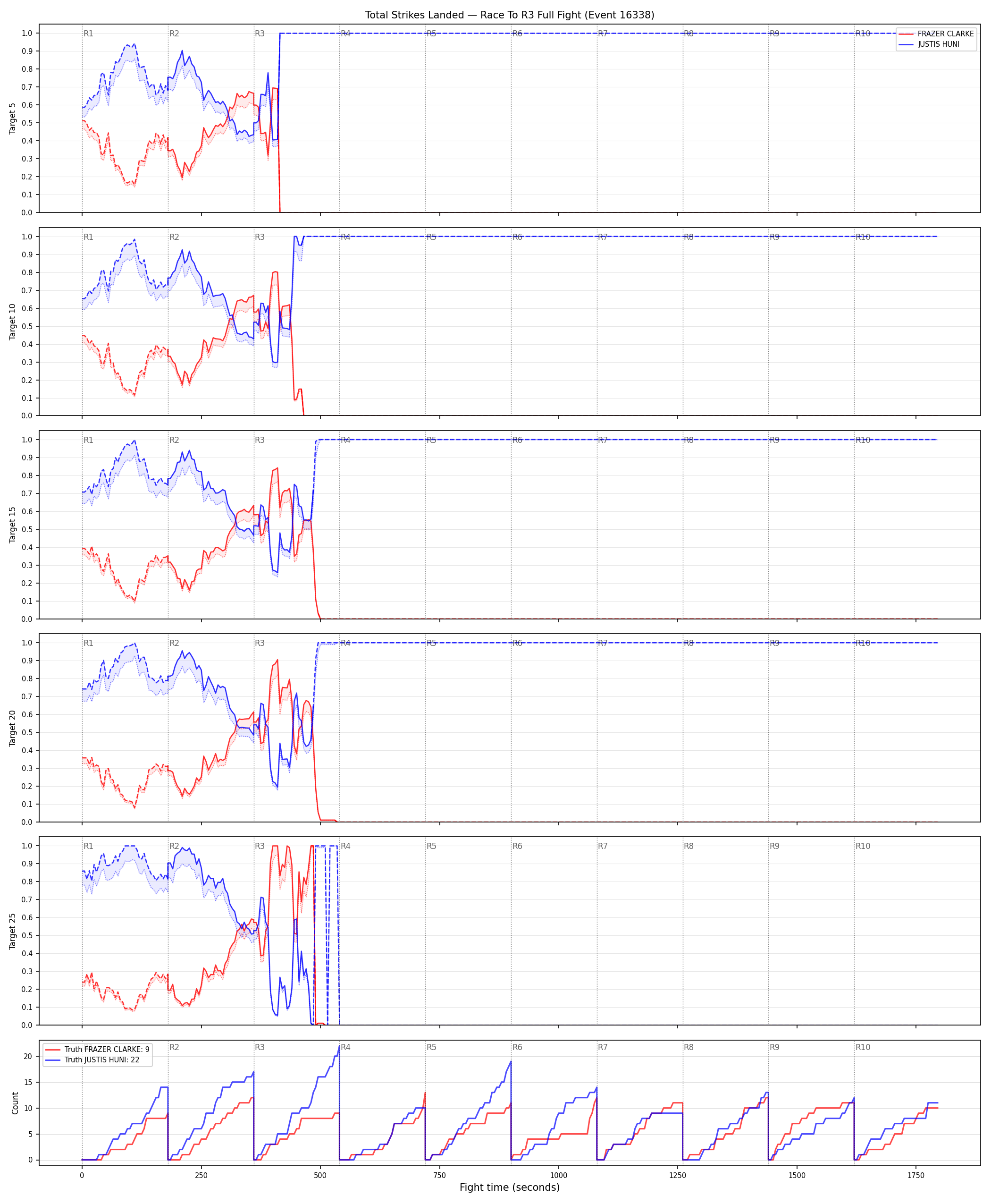 Round: Total Strikes Landed — round 3 — fight view — Dev