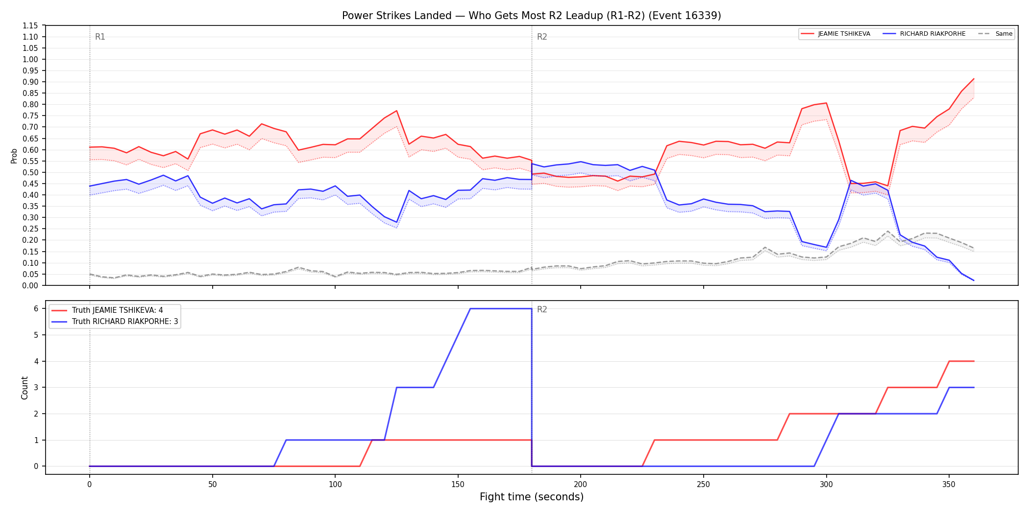 Round: Power Strikes Landed — round 2 — leadup — Dev