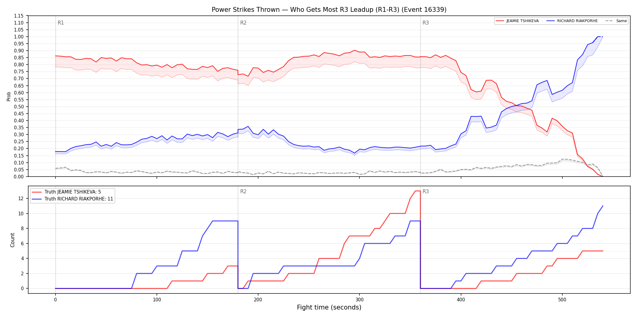Round: Power Strikes Thrown — round 3 — leadup — Dev