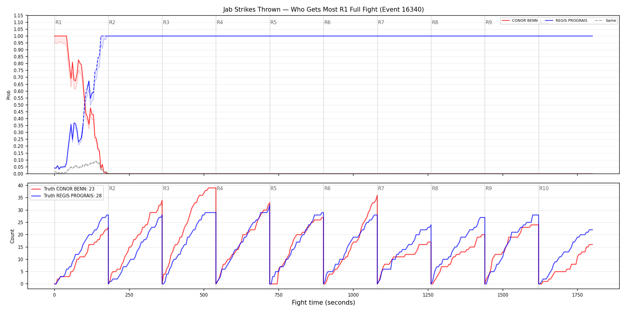 Round: Jab Strikes Thrown — round 1 — fight view — Dev