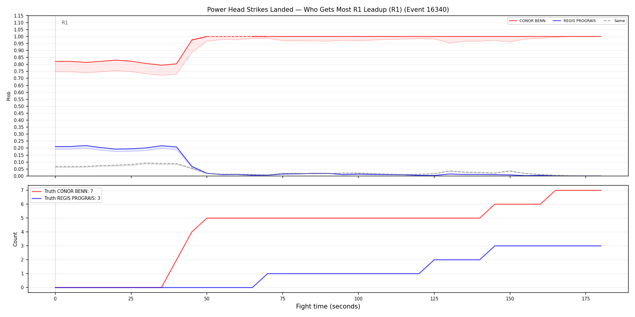 Round: Power Head Strikes Landed — round 1 — leadup — Dev