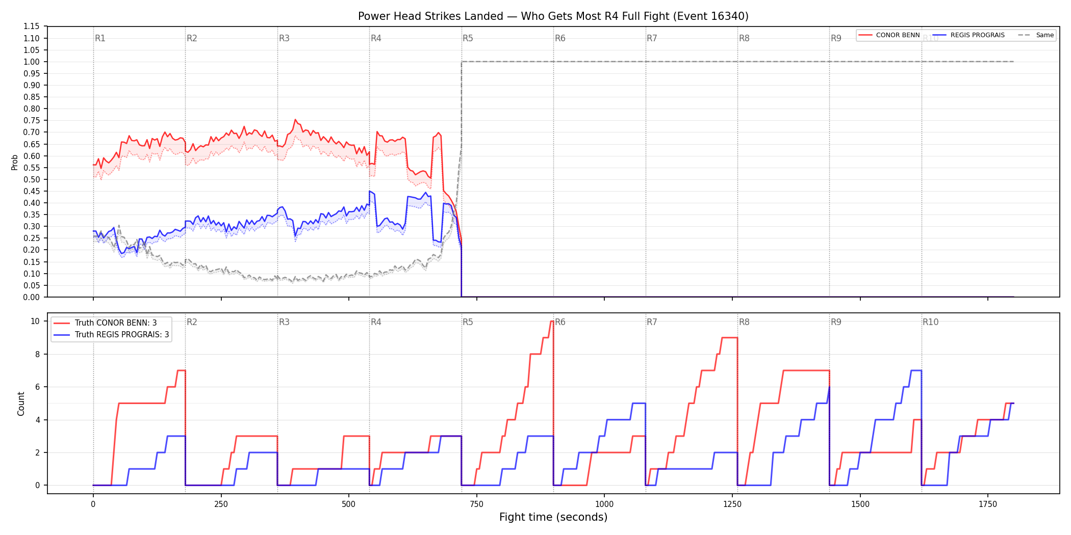 Round: Power Head Strikes Landed — round 4 — fight view — Dev
