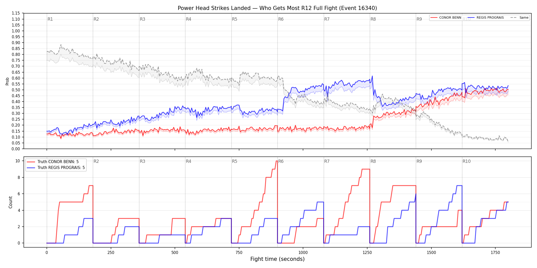 Round: Power Head Strikes Landed — round 12 — fight view — Dev