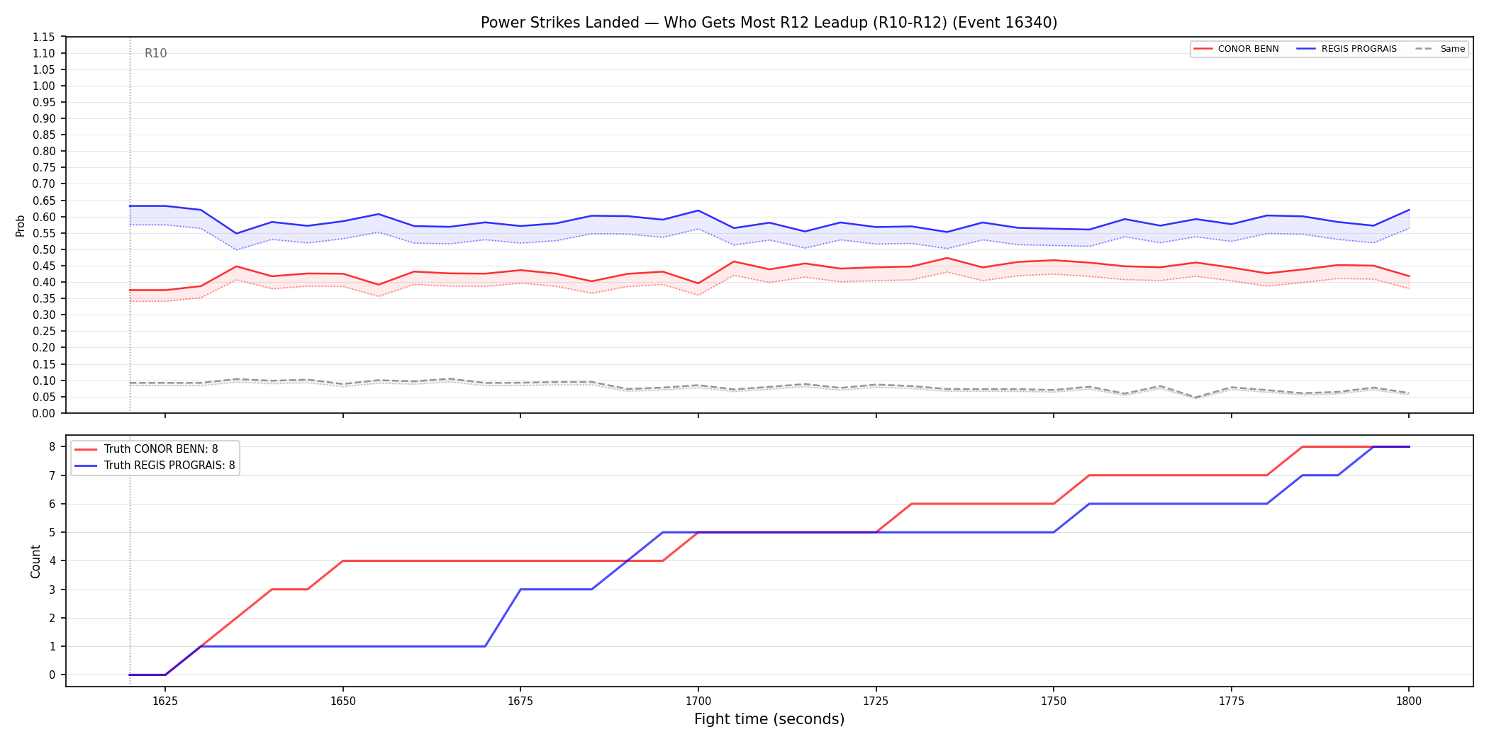 Round: Power Strikes Landed — round 12 — leadup — Dev