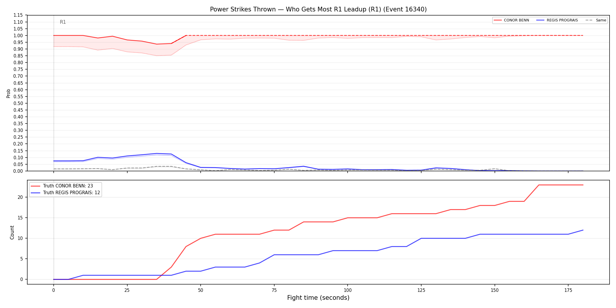 Round: Power Strikes Thrown — round 1 — leadup — Dev