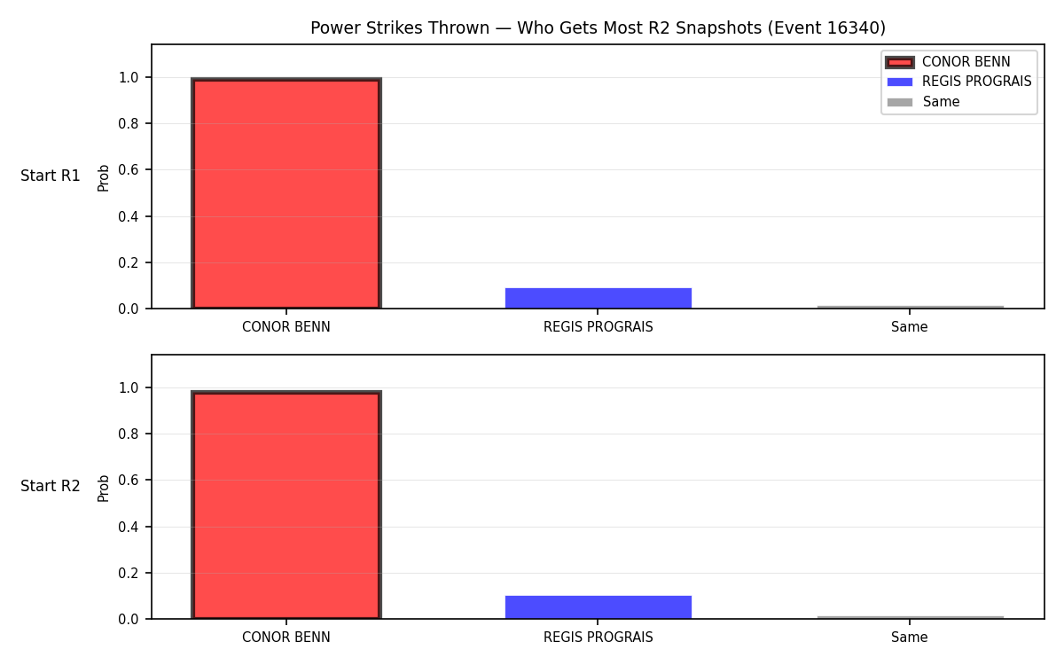Round: Power Strikes Thrown — round 2 — snapshots — Dev