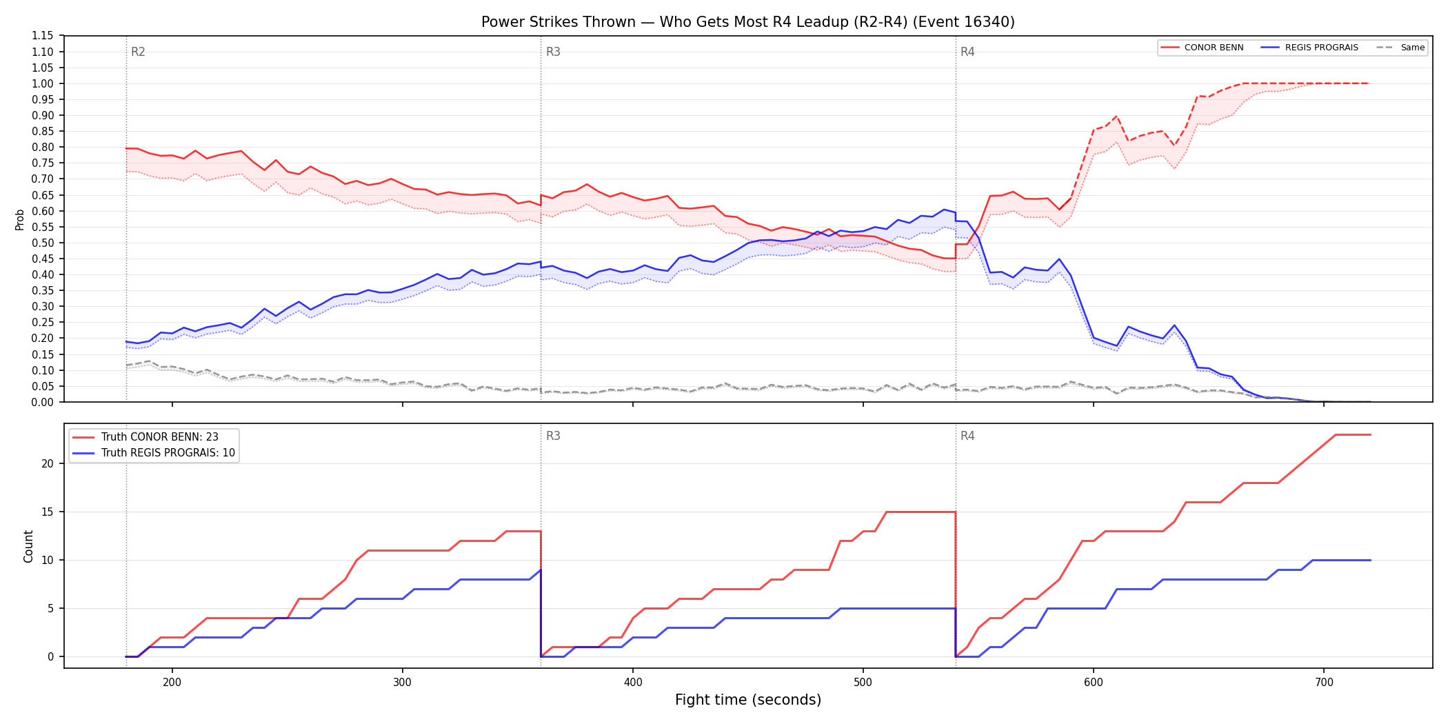 Round: Power Strikes Thrown — round 4 — leadup — Dev