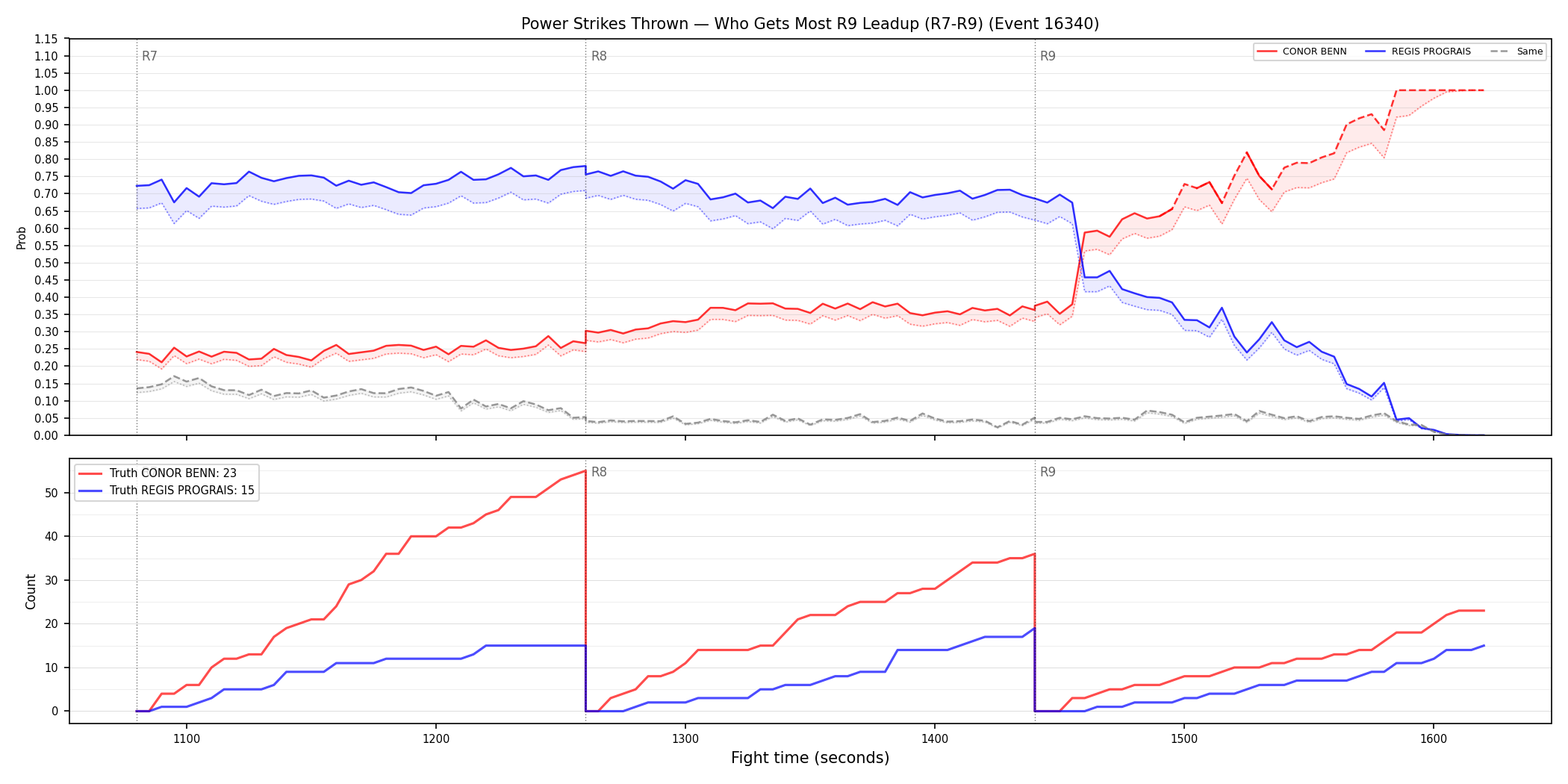 Round: Power Strikes Thrown — round 9 — leadup — Dev