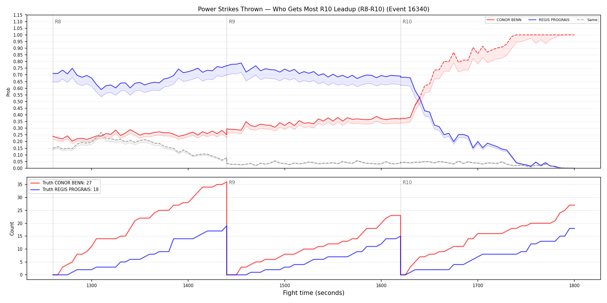 Round: Power Strikes Thrown — round 10 — leadup — Dev