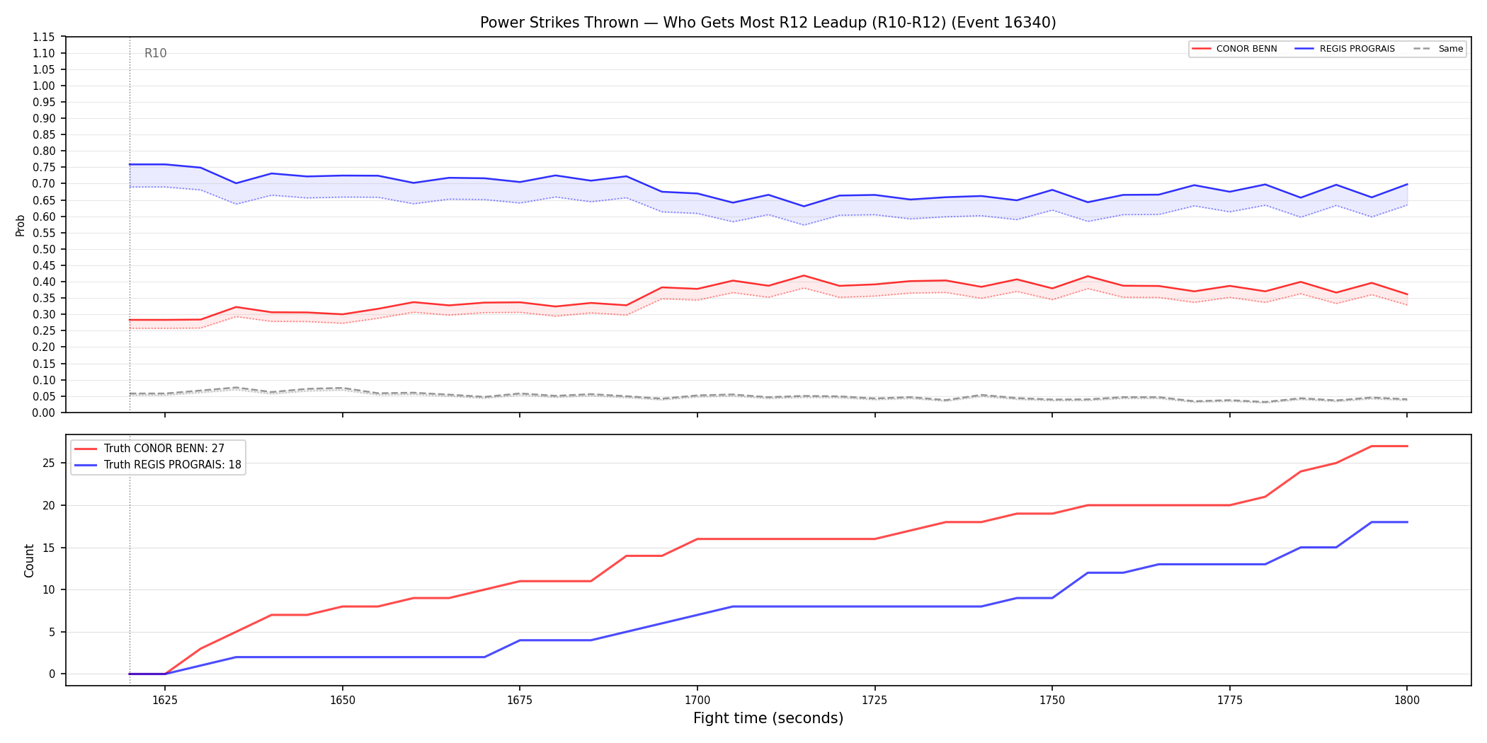 Round: Power Strikes Thrown — round 12 — leadup — Dev