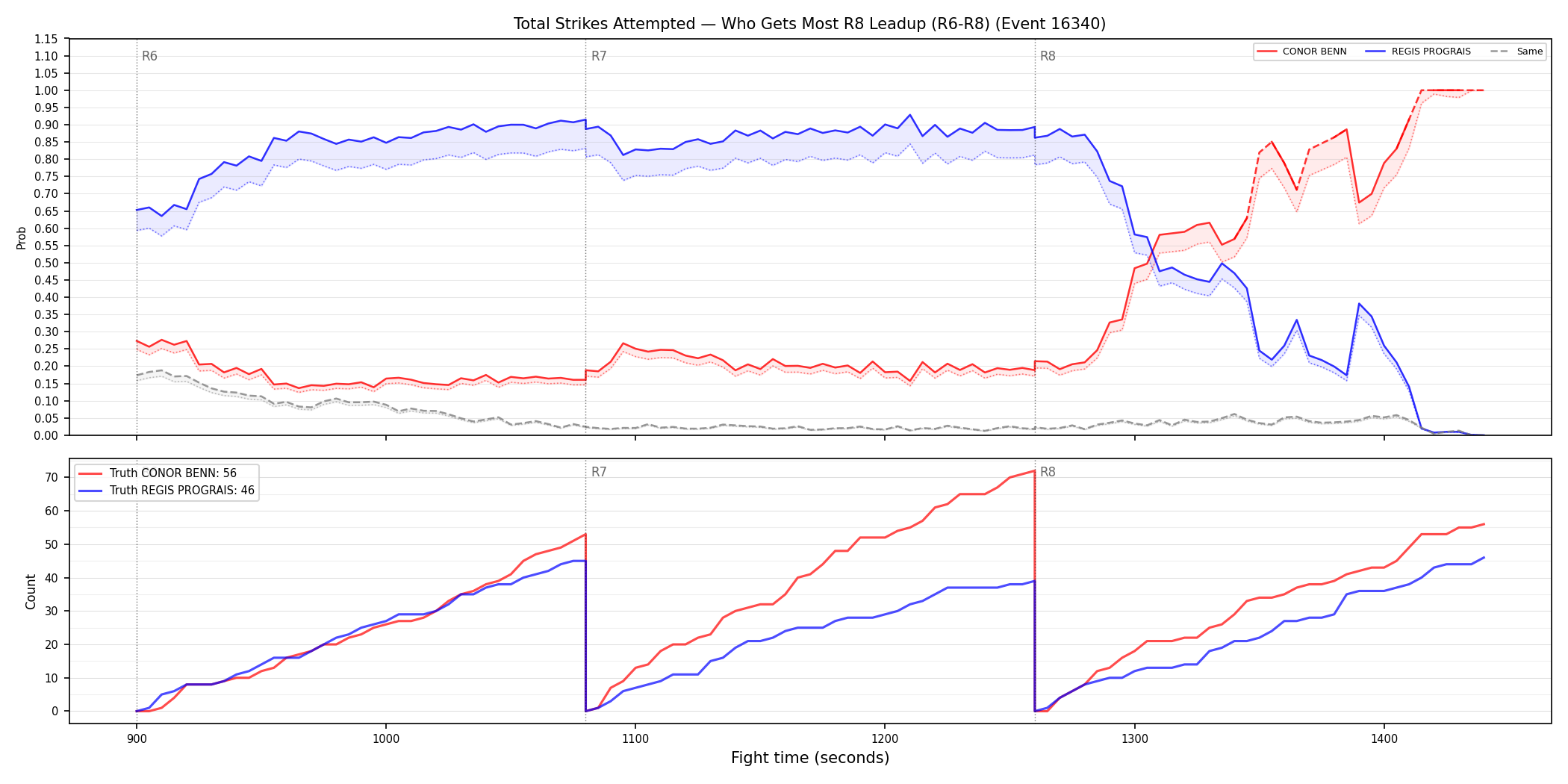Round: Total Strikes Attempted — round 8 — leadup — Dev