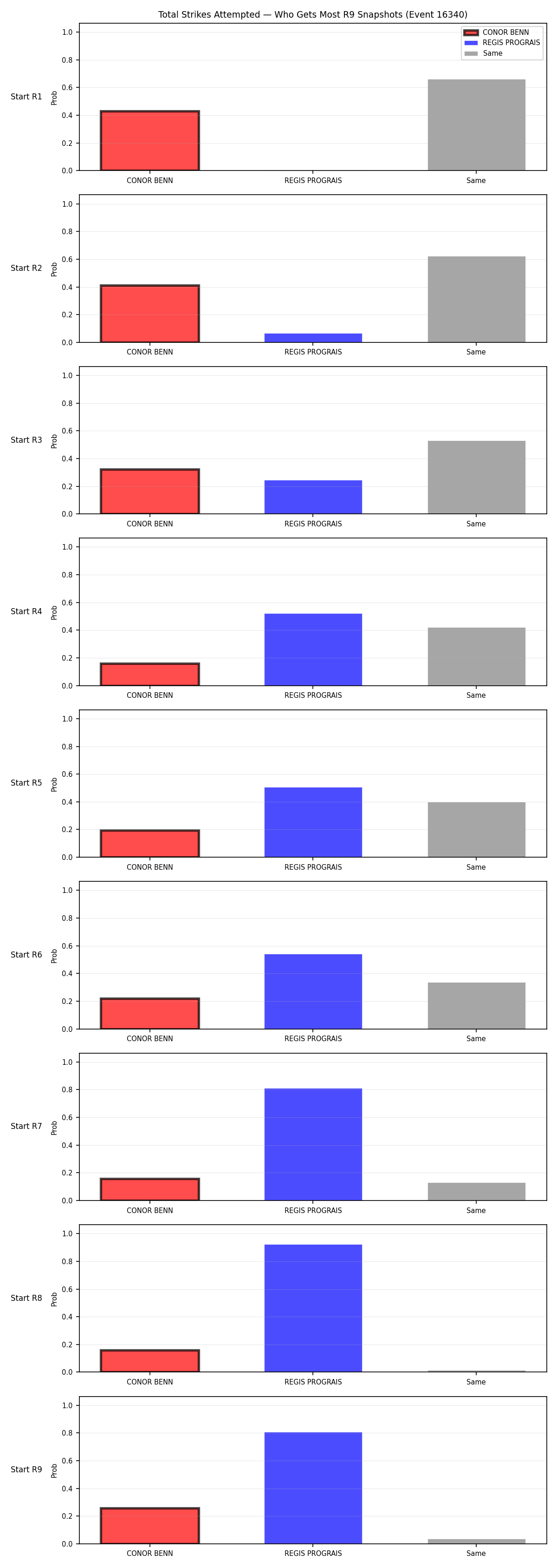 Round: Total Strikes Attempted — round 9 — snapshots — Dev