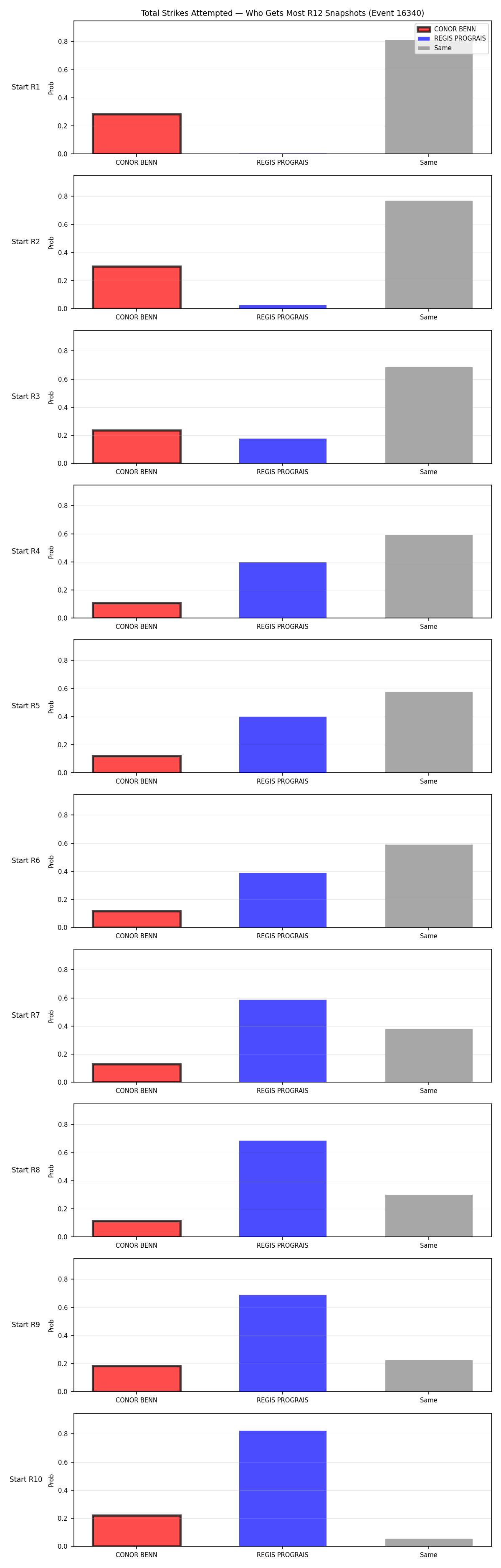 Round: Total Strikes Attempted — round 12 — snapshots — Dev