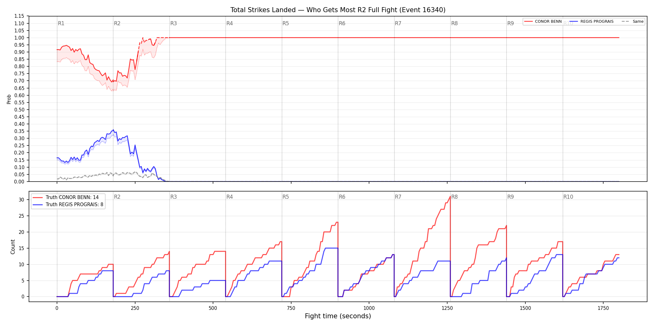 Round: Total Strikes Landed — round 2 — fight view — Dev