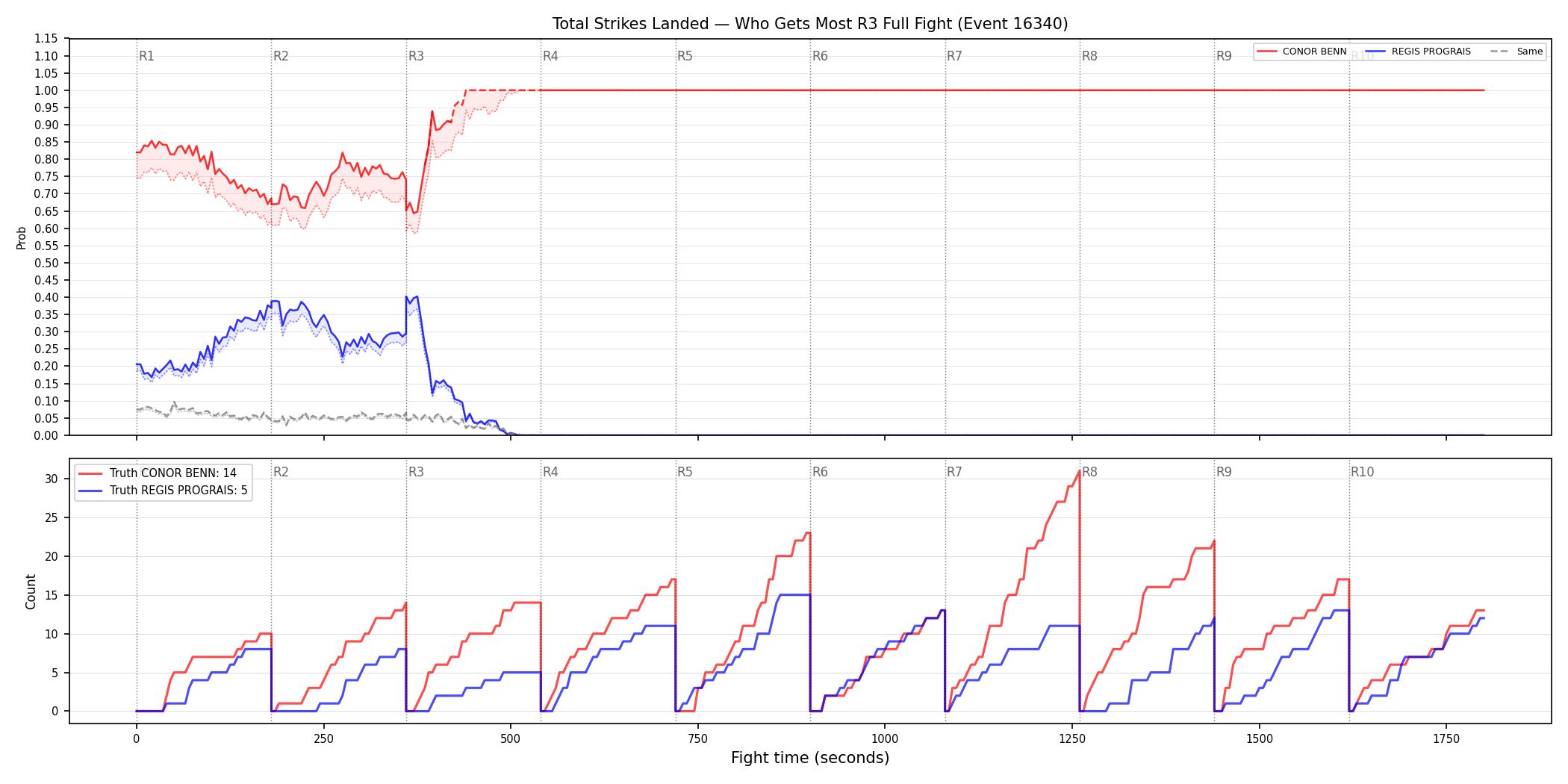 Round: Total Strikes Landed — round 3 — fight view — Dev