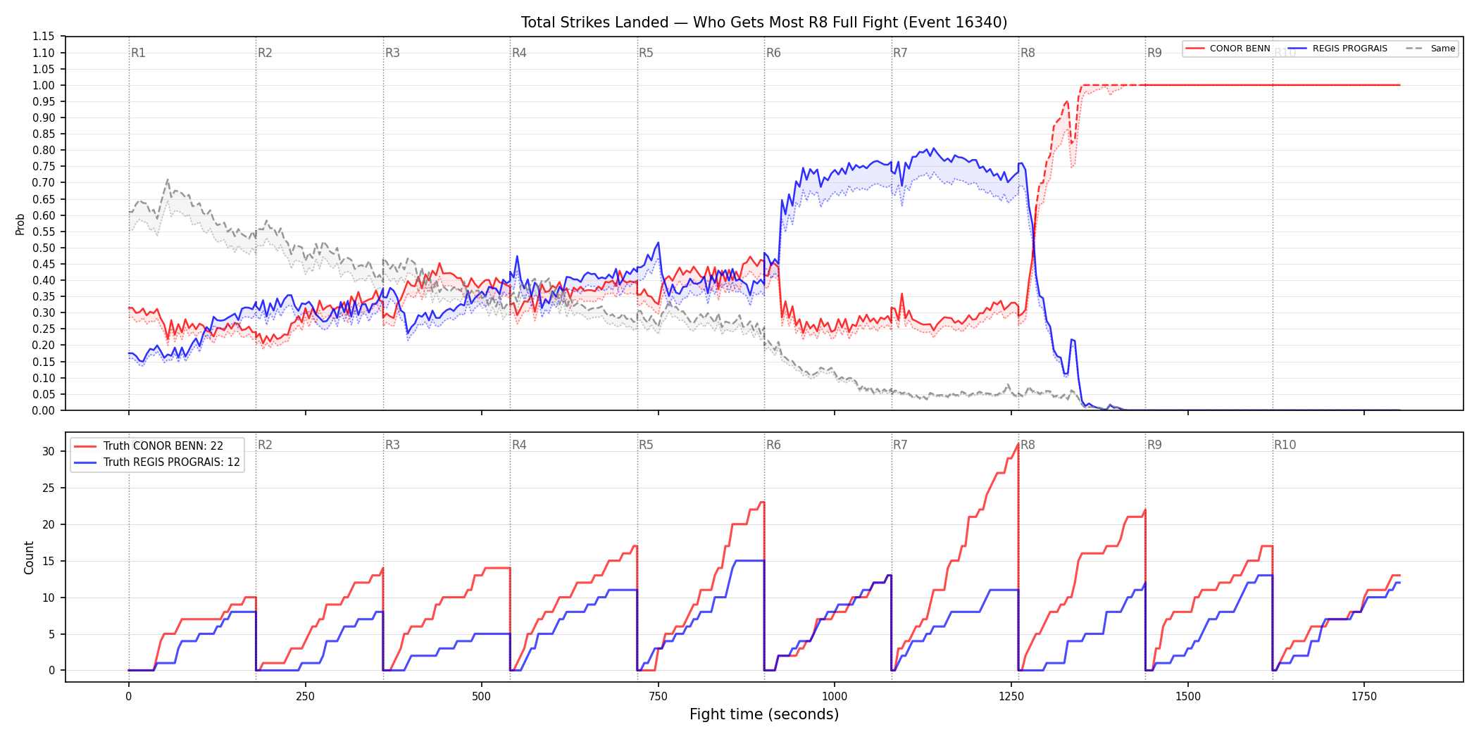 Round: Total Strikes Landed — round 8 — fight view — Dev