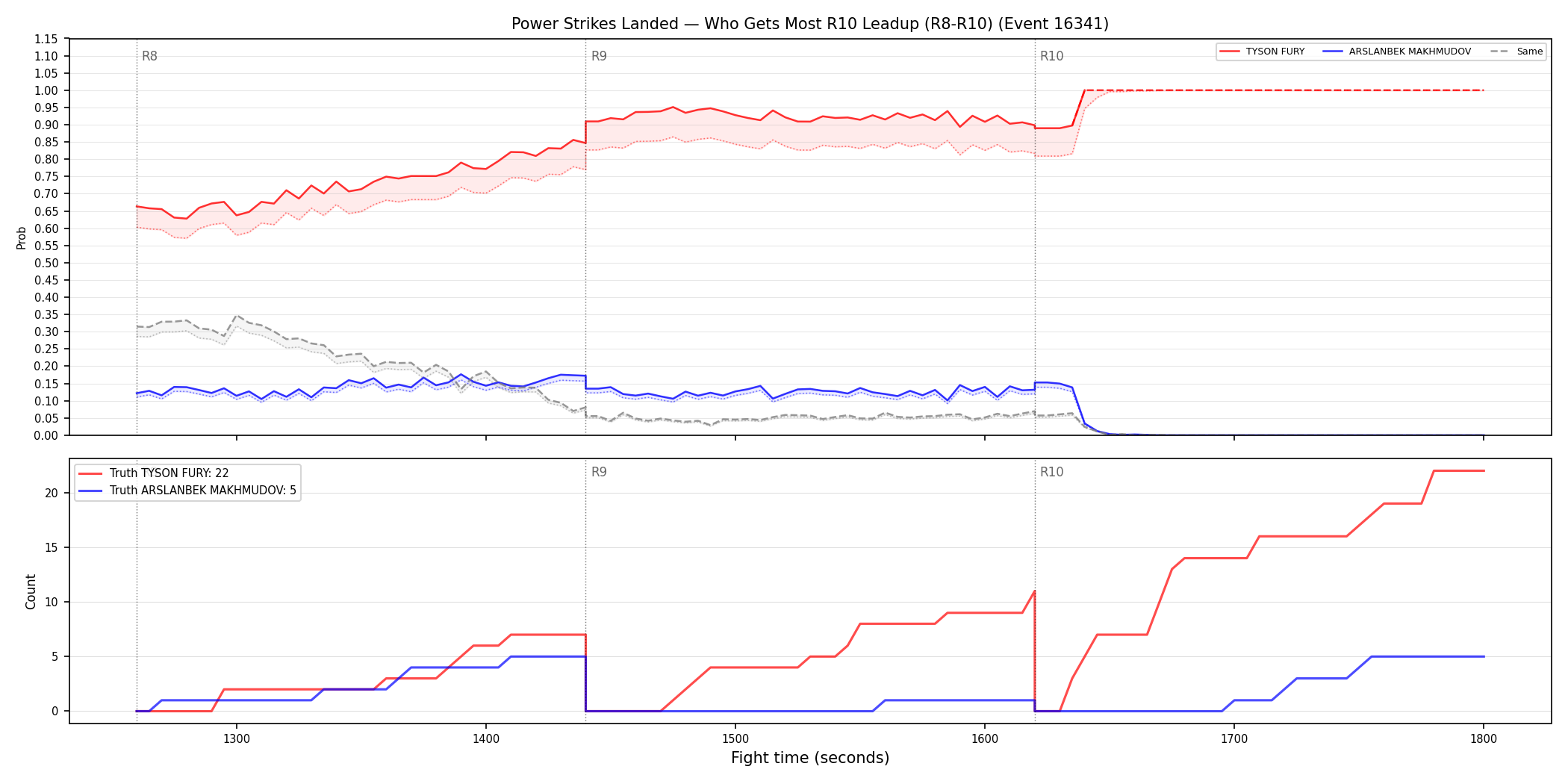 Round: Power Strikes Landed — round 10 — leadup — Dev