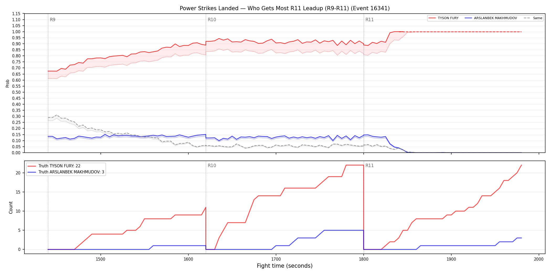 Round: Power Strikes Landed — round 11 — leadup — Dev