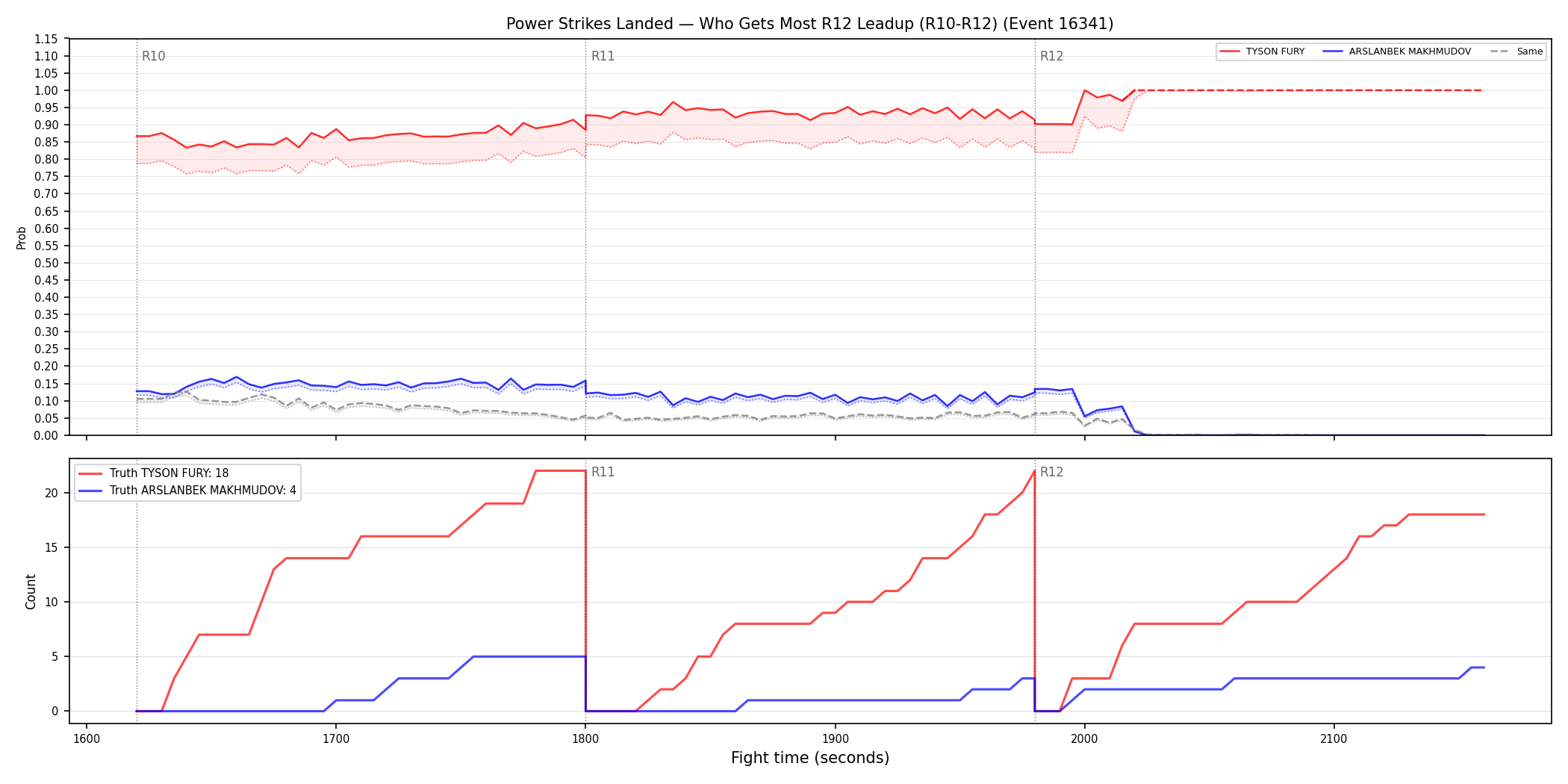 Round: Power Strikes Landed — round 12 — leadup — Dev