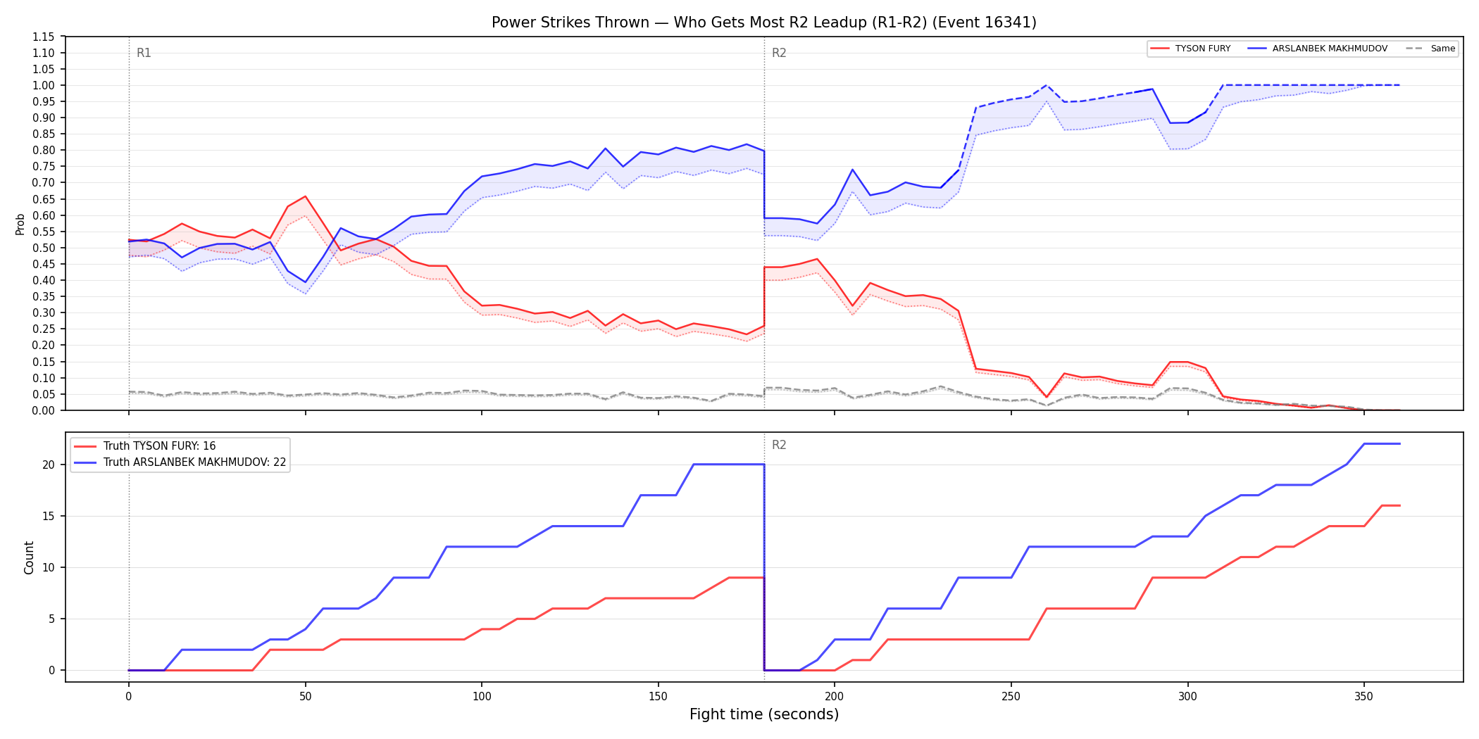 Round: Power Strikes Thrown — round 2 — leadup — Dev