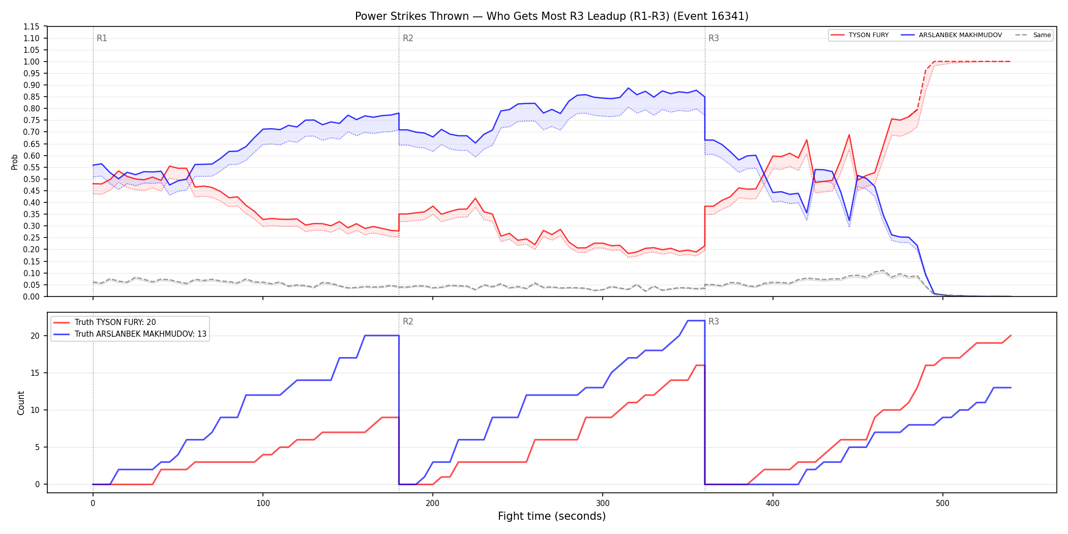 Round: Power Strikes Thrown — round 3 — leadup — Dev