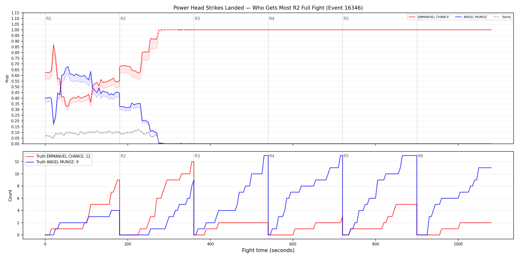 Round: Power Head Strikes Landed — round 2 — fight view — Dev