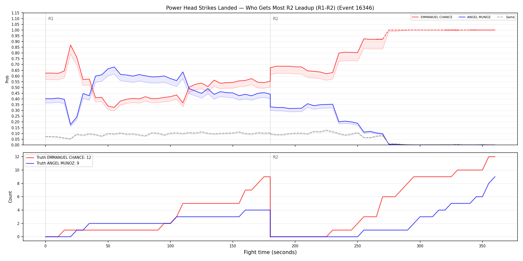 Round: Power Head Strikes Landed — round 2 — leadup — Dev