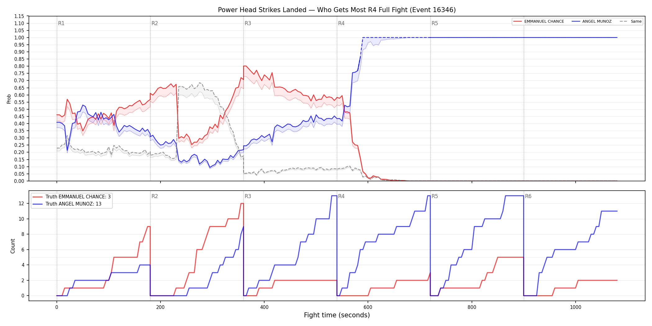 Round: Power Head Strikes Landed — round 4 — fight view — Dev