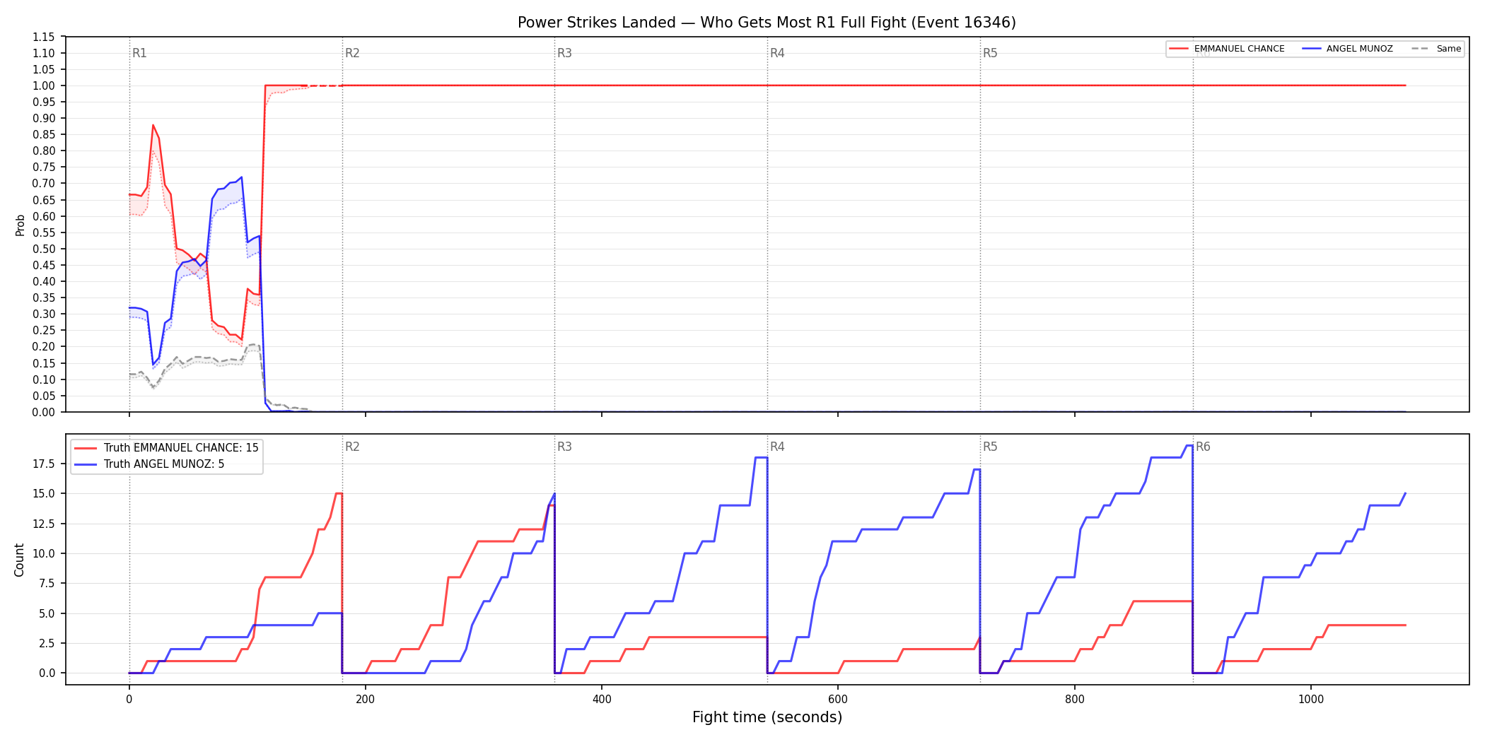 Round: Power Strikes Landed — round 1 — fight view — Dev