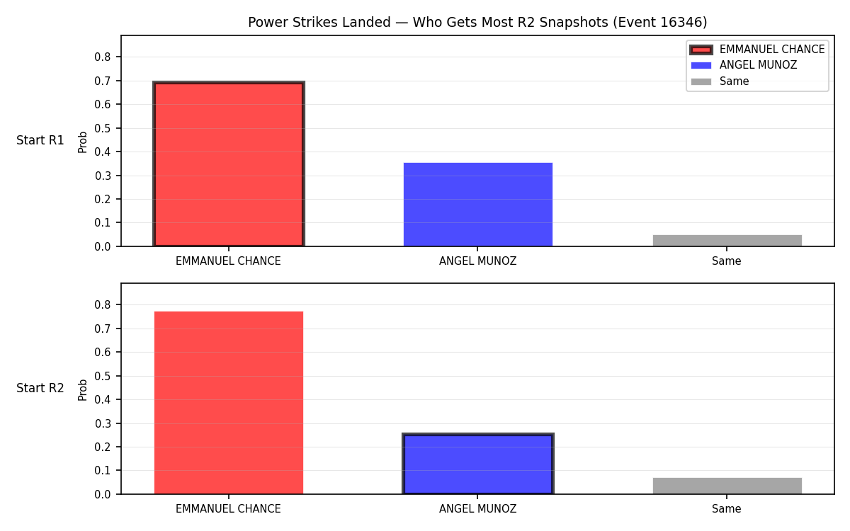 Round: Power Strikes Landed — round 2 — snapshots — Dev