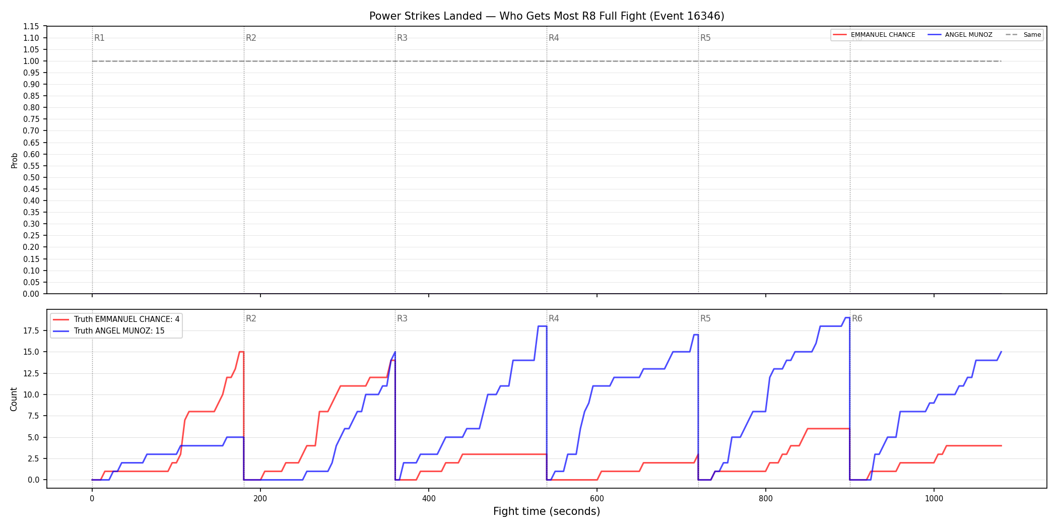 Round: Power Strikes Landed — round 8 — fight view — Dev