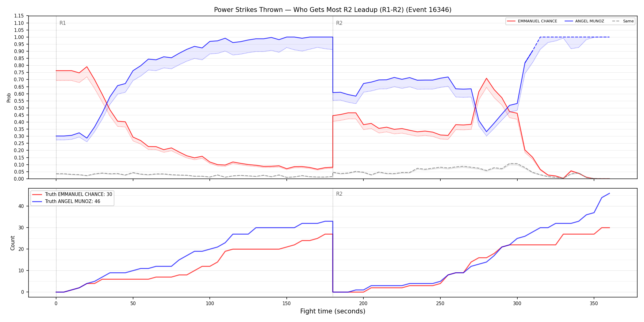 Round: Power Strikes Thrown — round 2 — leadup — Dev
