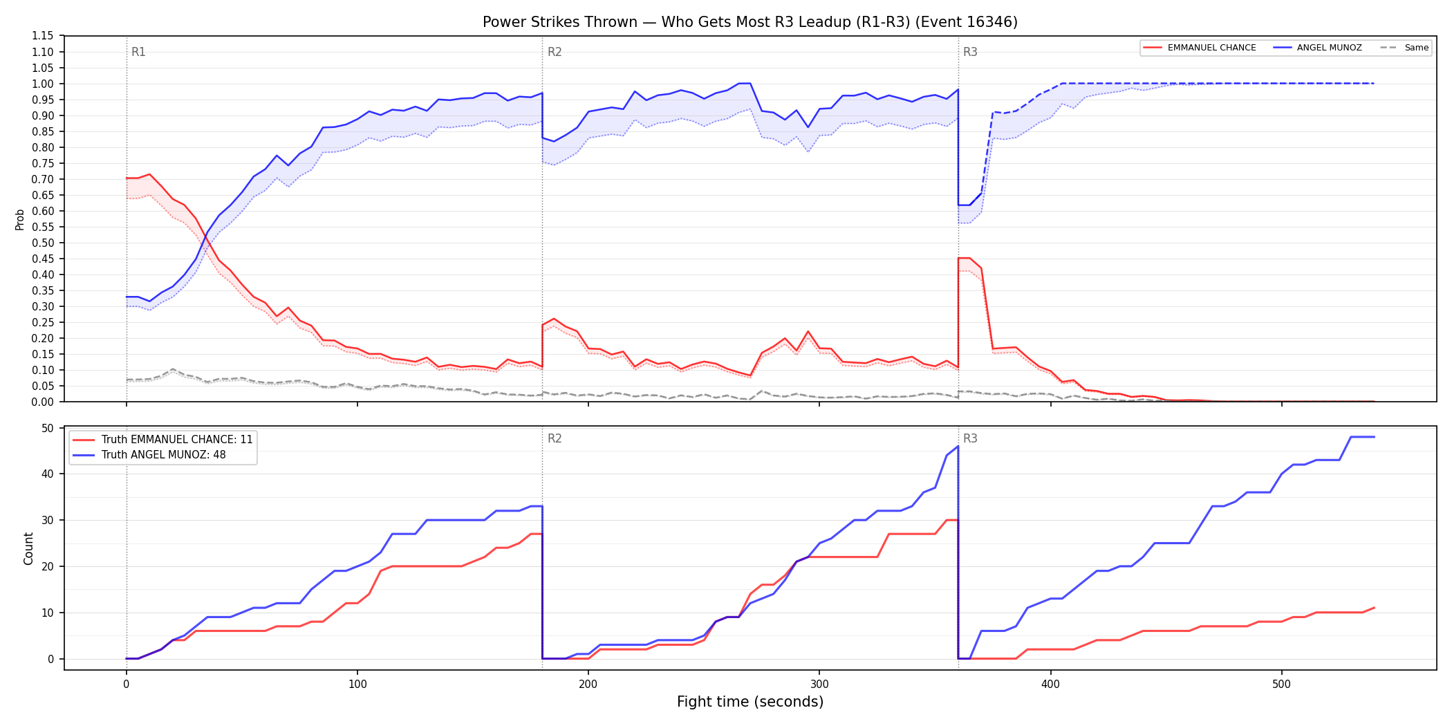 Round: Power Strikes Thrown — round 3 — leadup — Dev