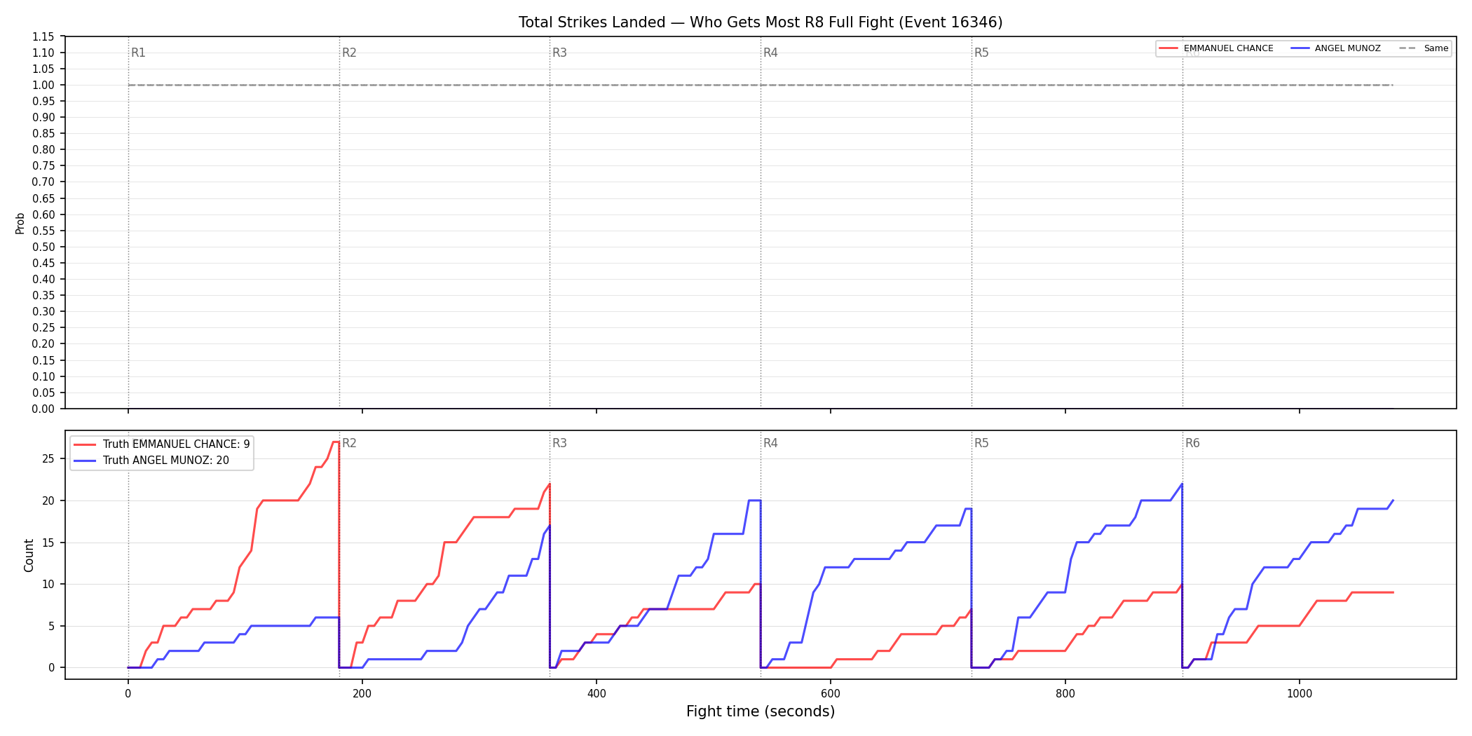 Round: Total Strikes Landed — round 8 — fight view — Dev