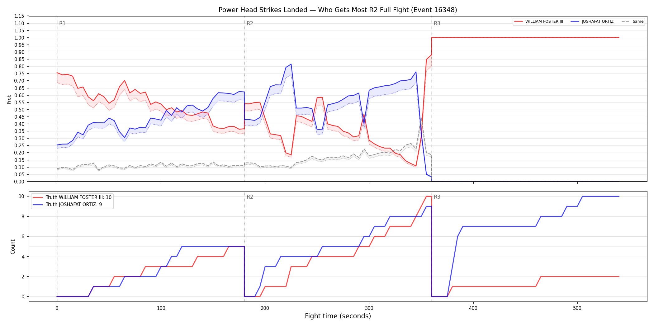 Round: Power Head Strikes Landed — round 2 — fight view — Dev