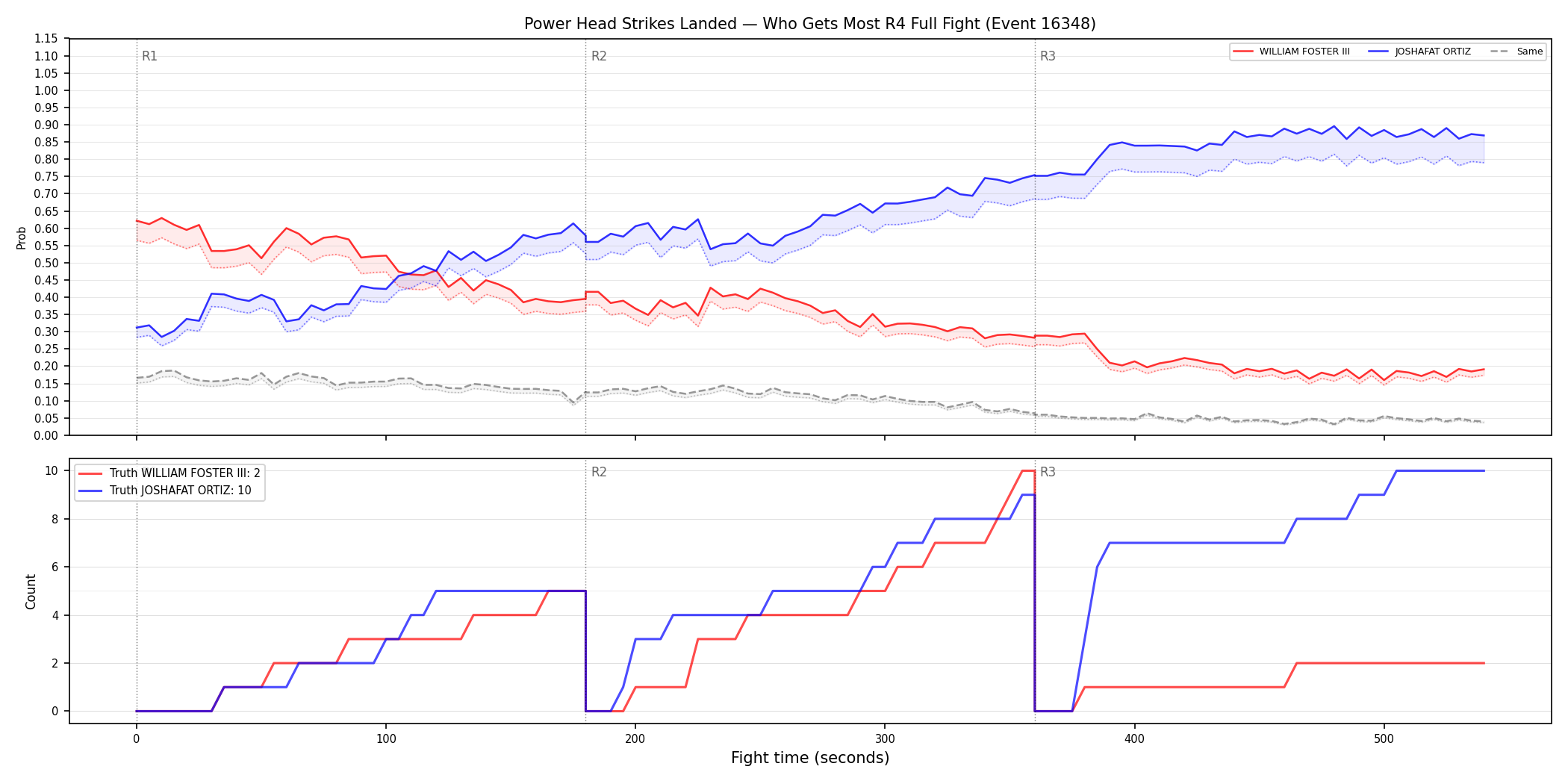 Round: Power Head Strikes Landed — round 4 — fight view — Dev